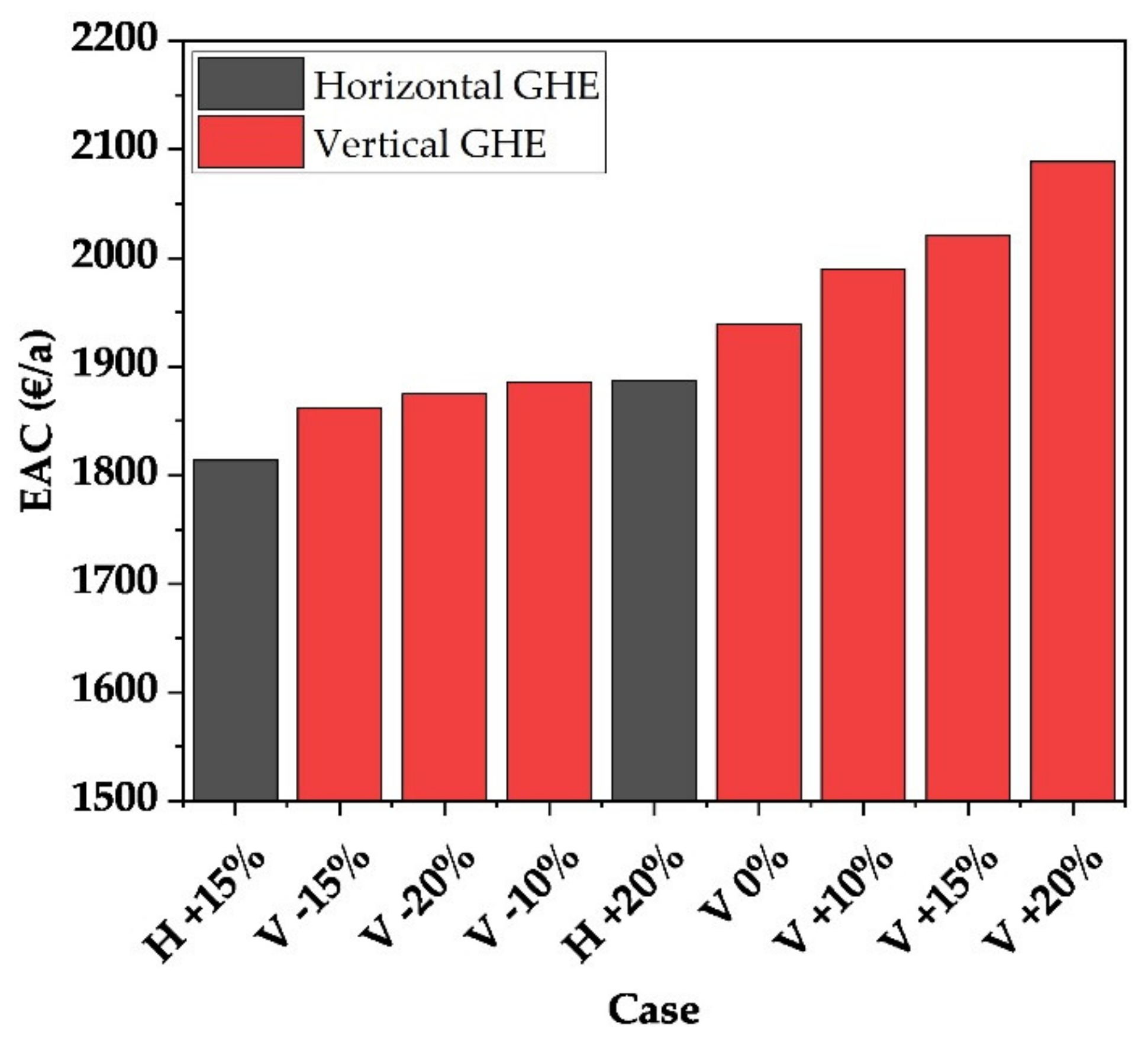 Processes 10 00421 g008