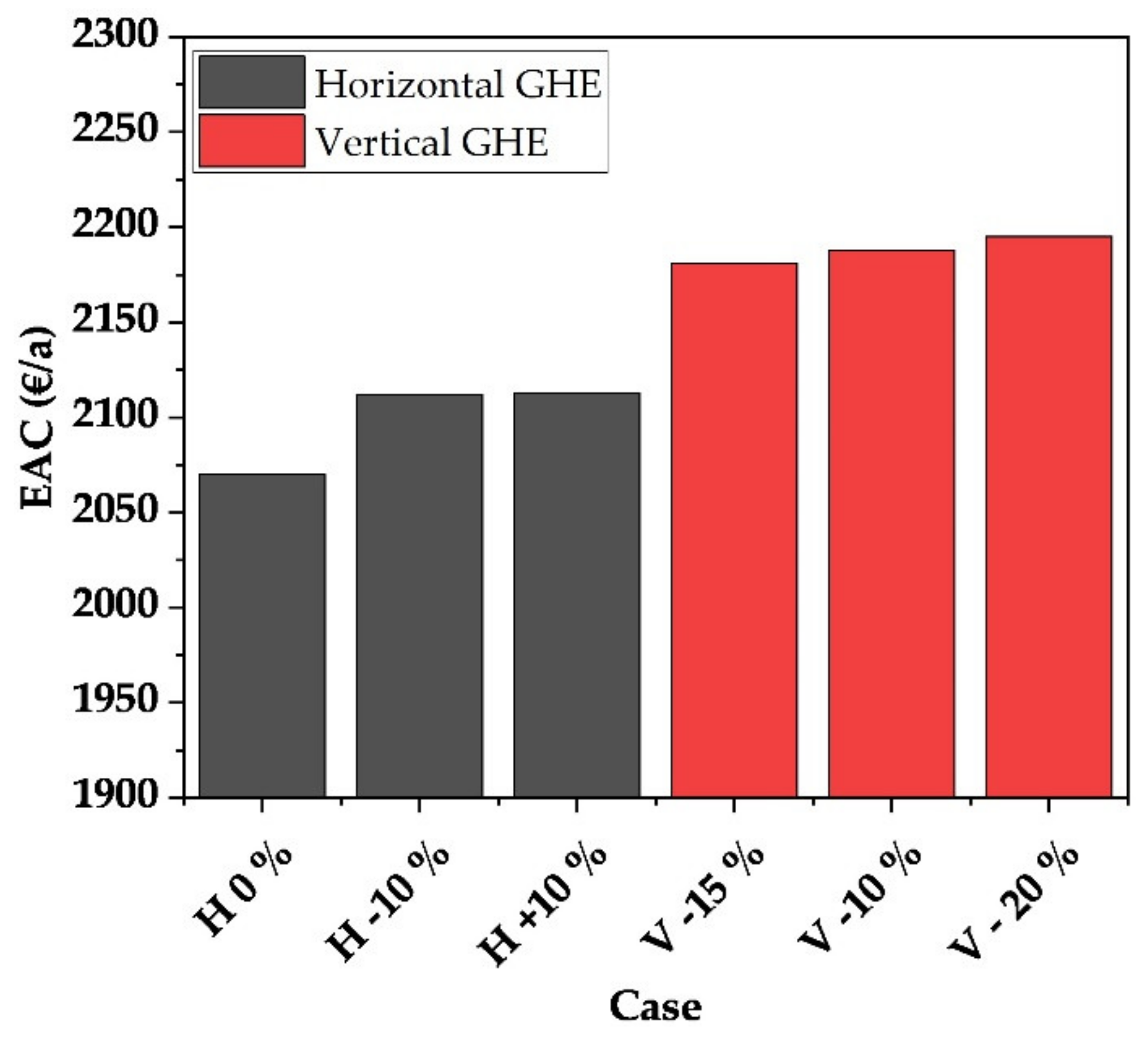Processes 10 00421 g010