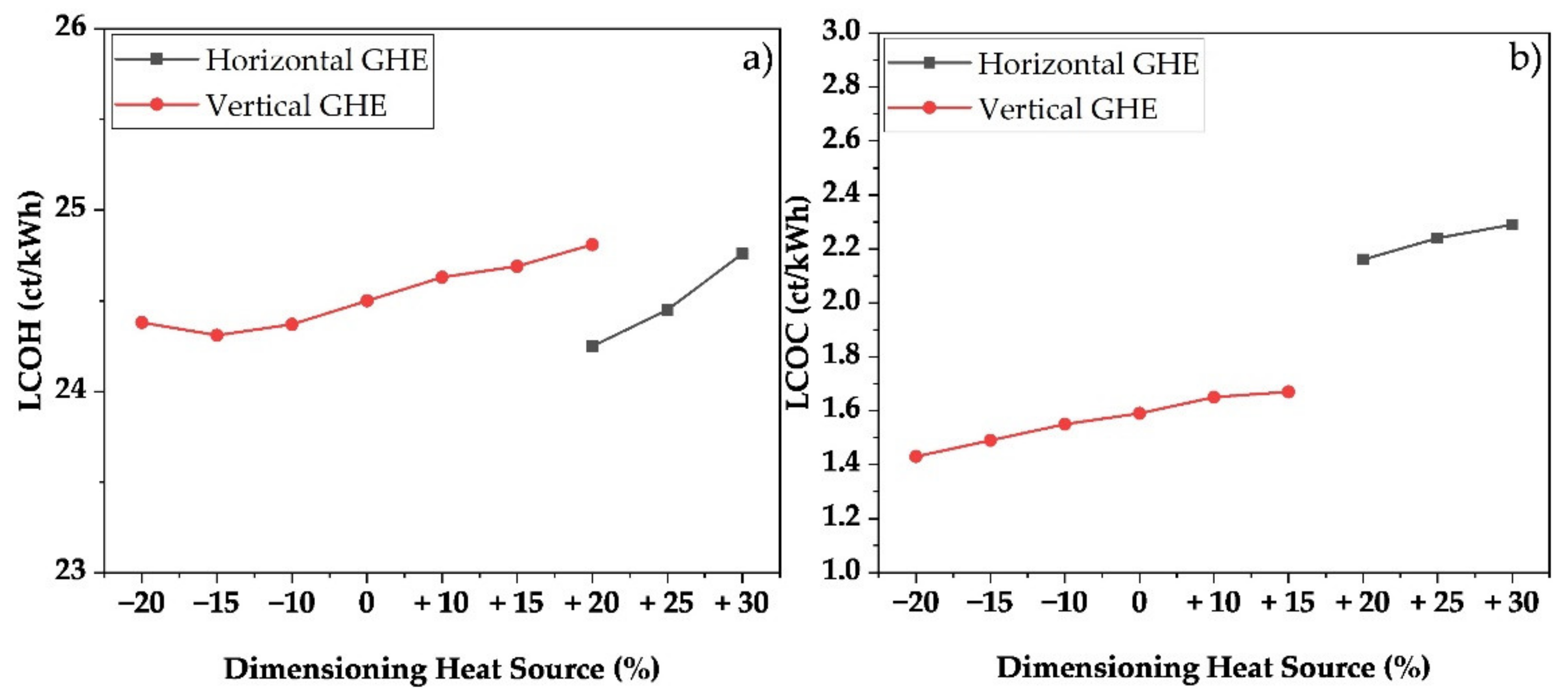 Processes 10 00421 g011