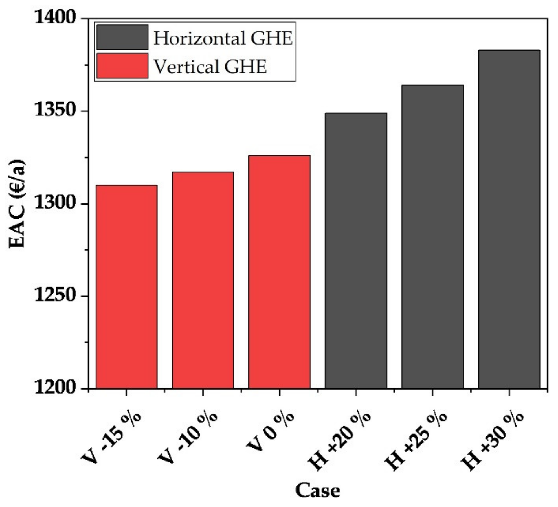 Processes 10 00421 g012