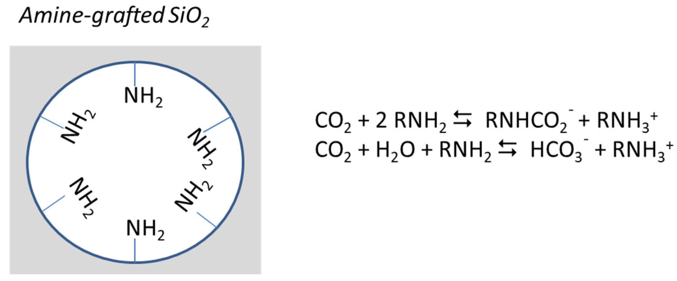 Processes 10 00422 g001 550
