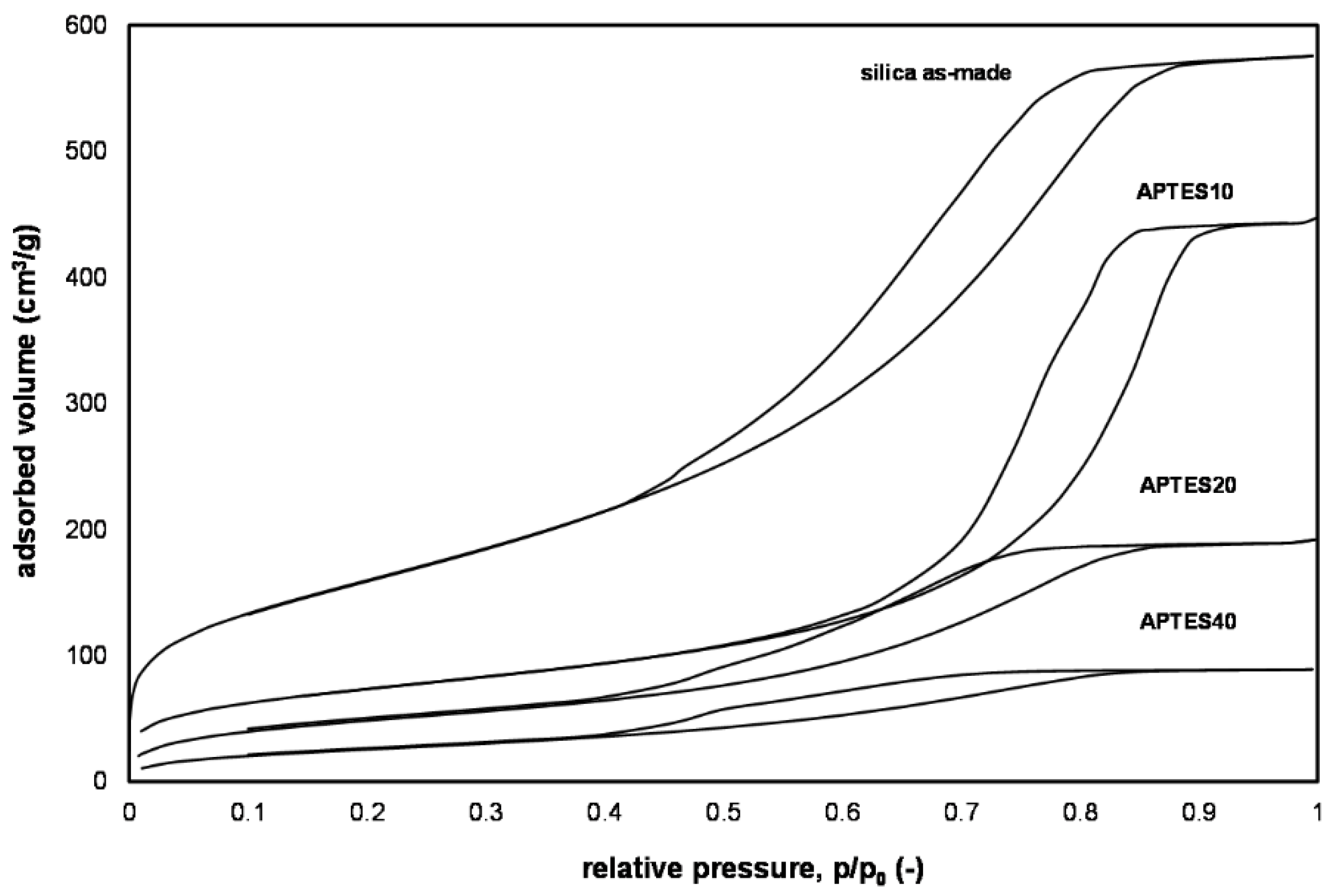 Processes 10 00422 g002 550