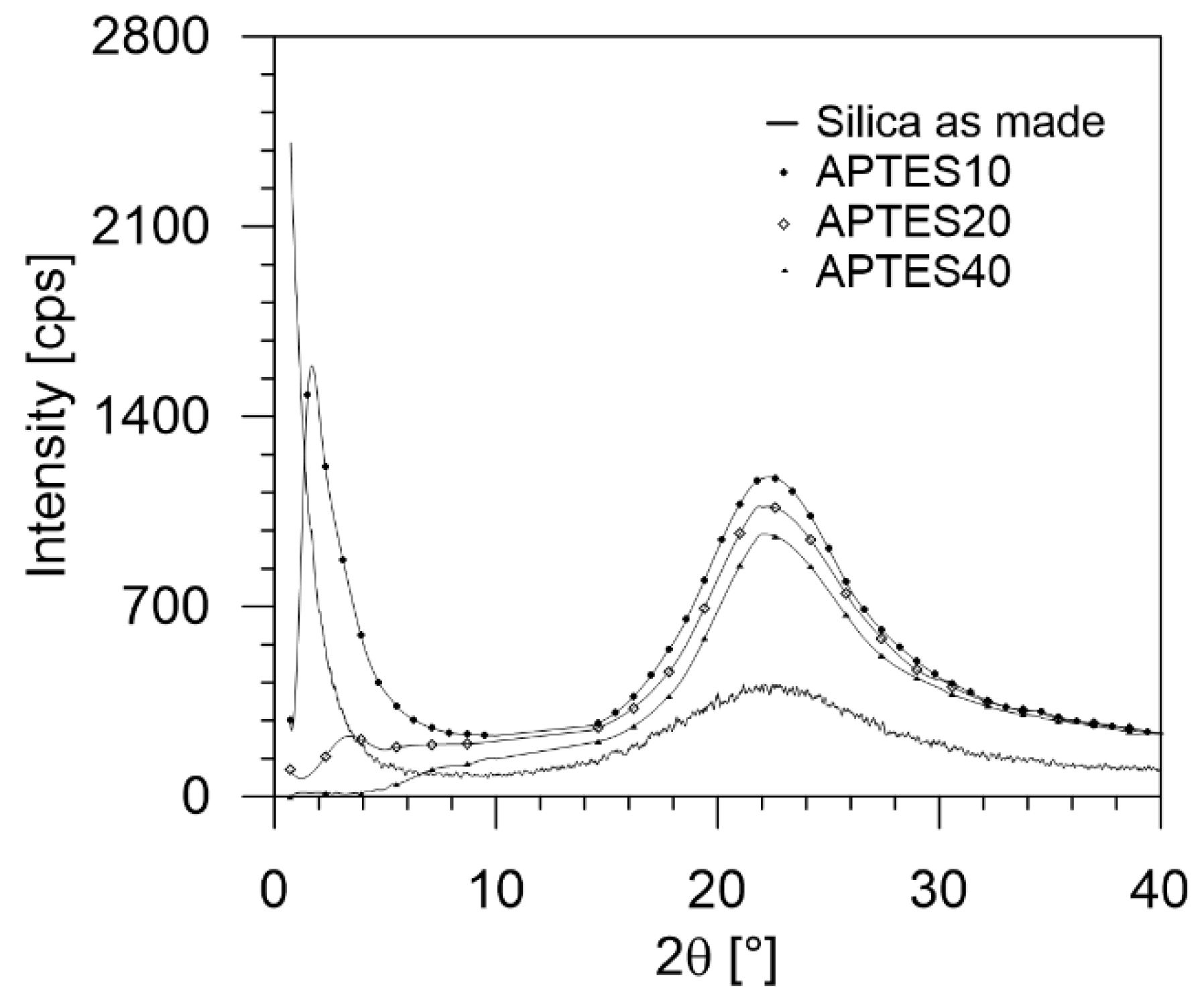 Processes 10 00422 g003 550