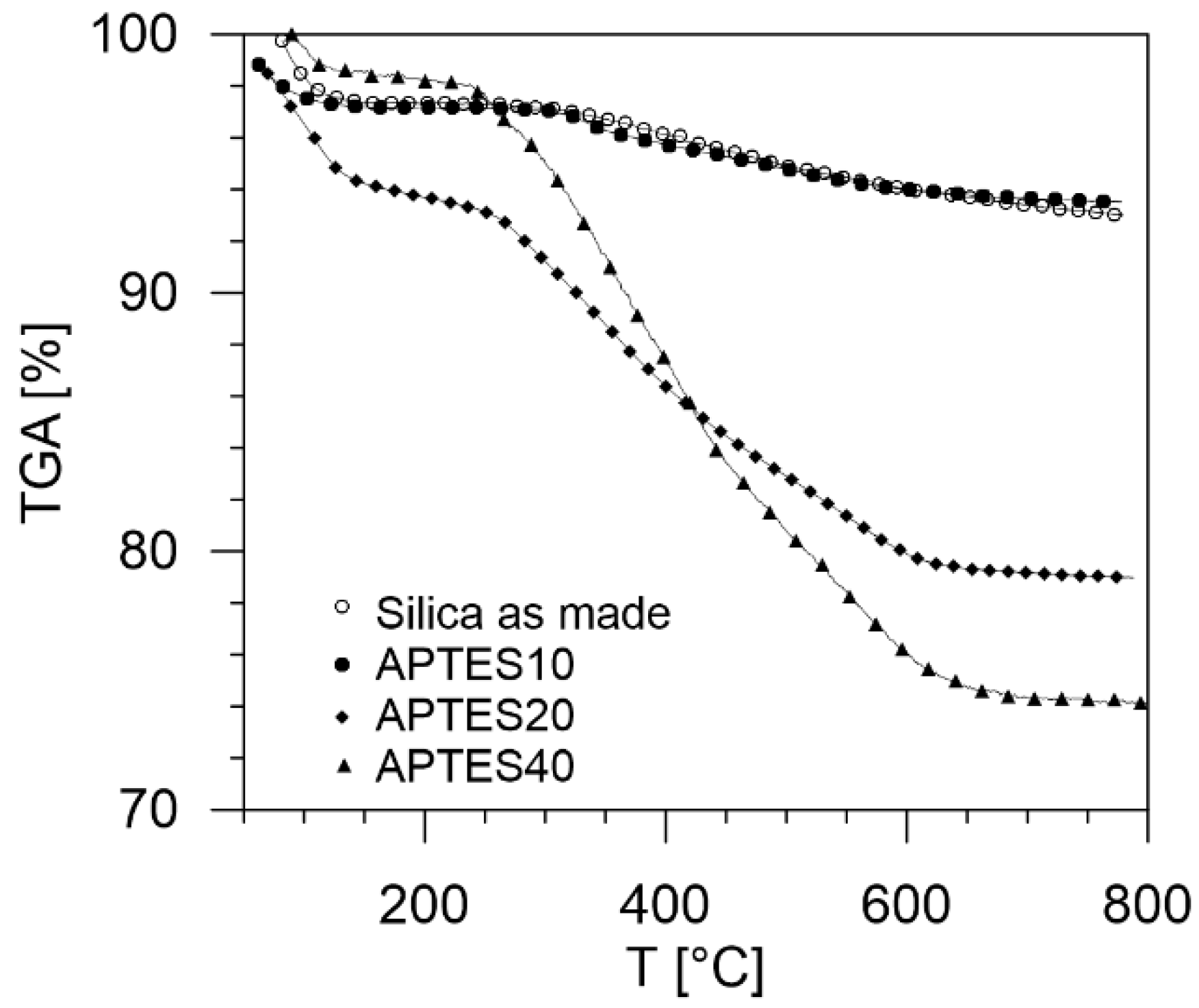 Processes 10 00422 g004 550