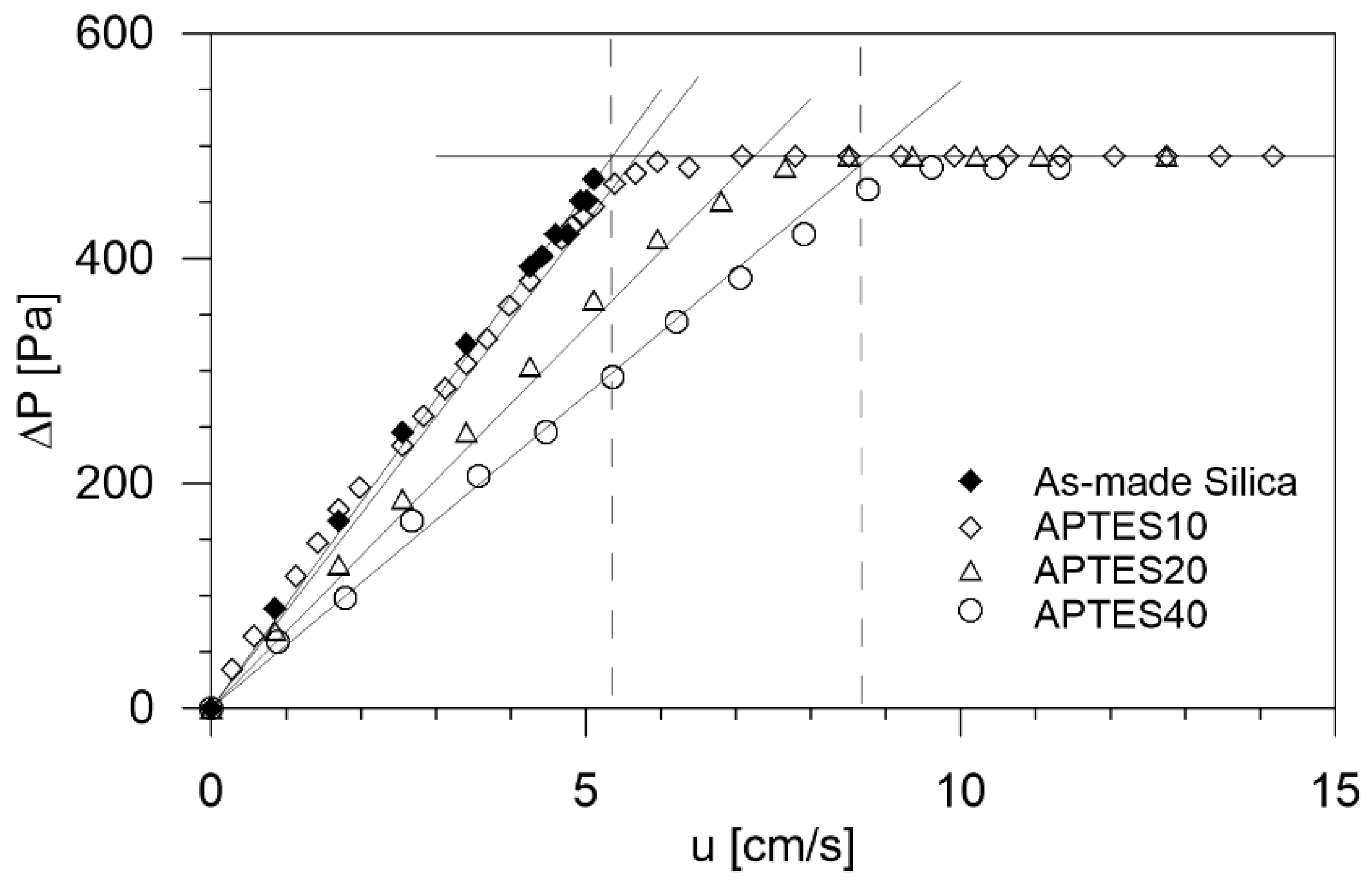 Processes 10 00422 g006 550