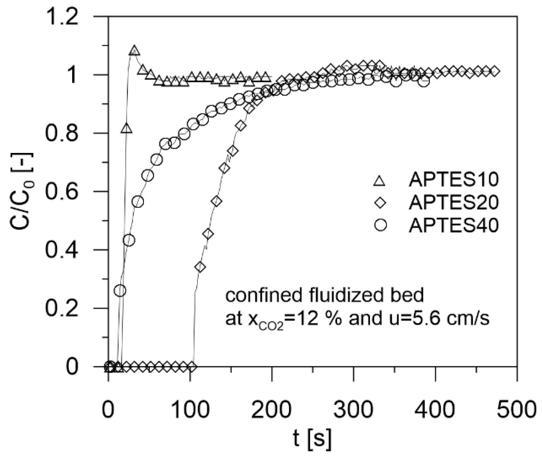 Processes 10 00422 g008 550