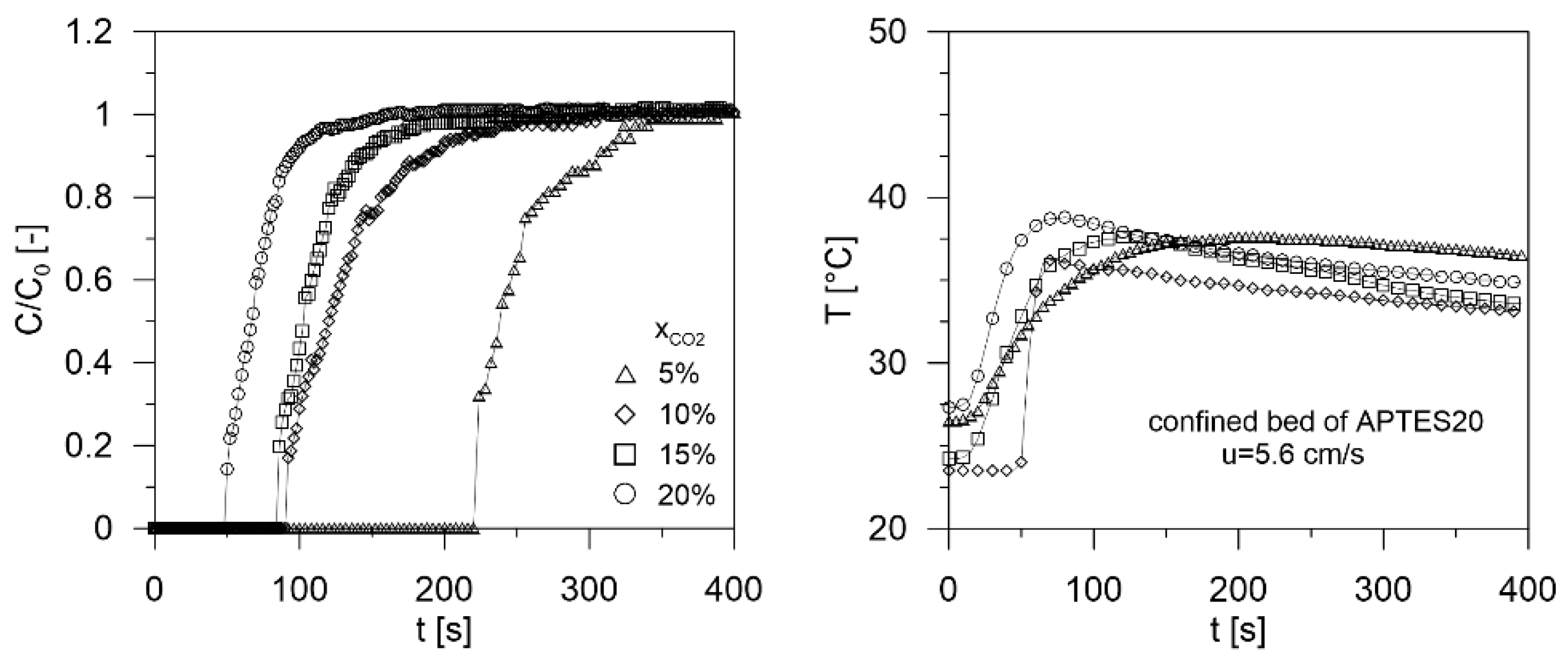 Processes 10 00422 g010 550