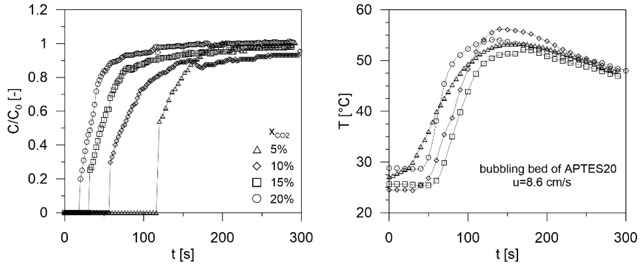 Processes 10 00422 g011 550