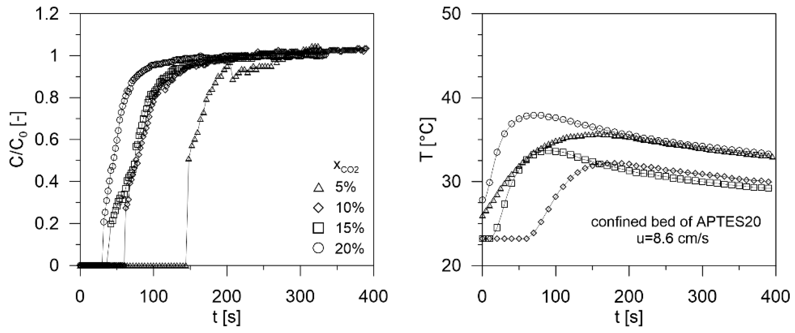 Processes 10 00422 g012 550