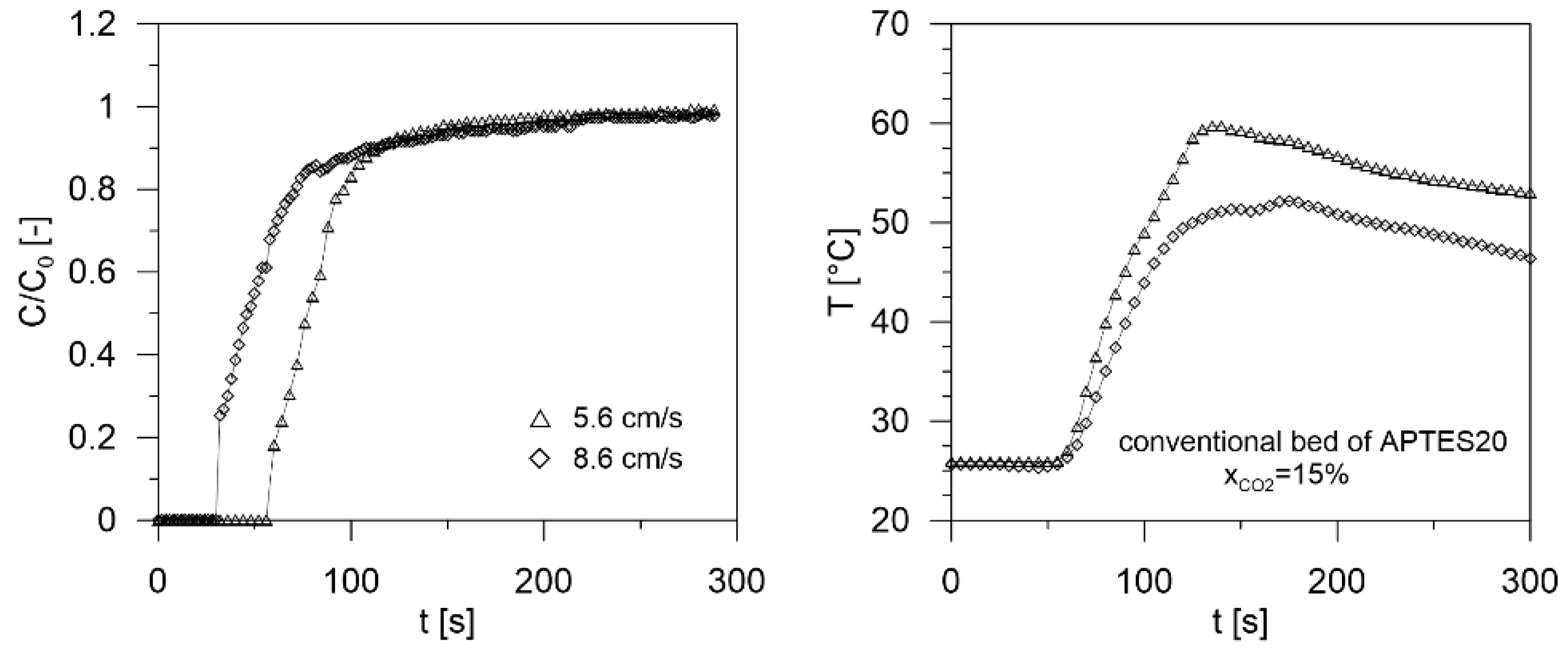 Processes 10 00422 g013 550