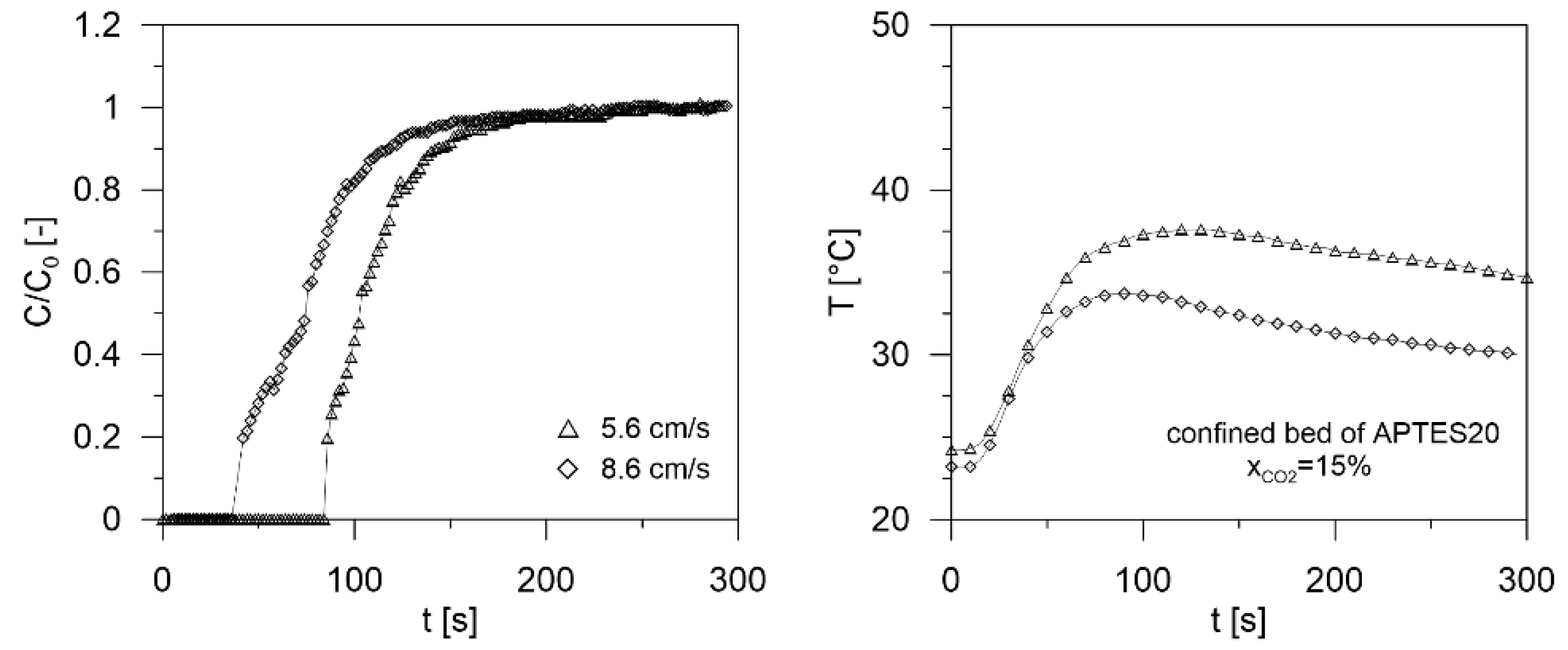 Processes 10 00422 g014 550