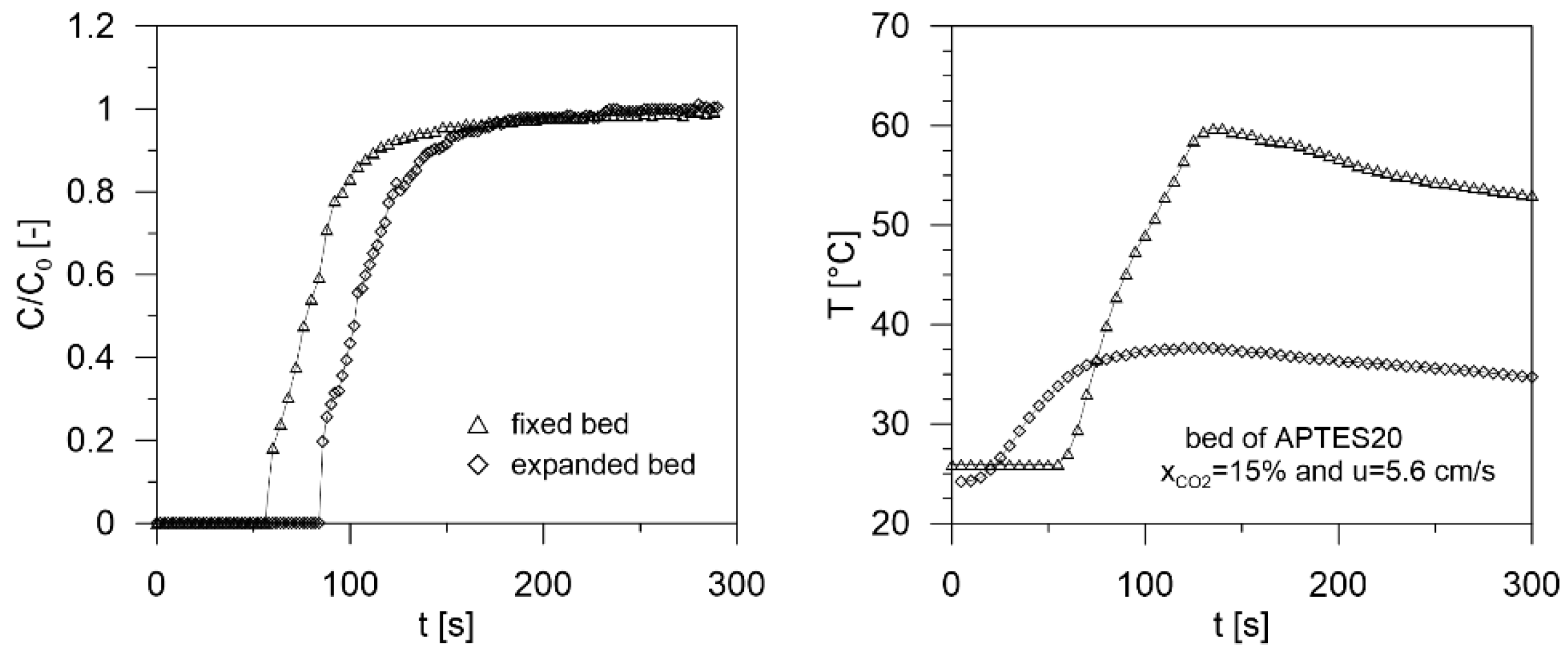 Processes 10 00422 g015 550