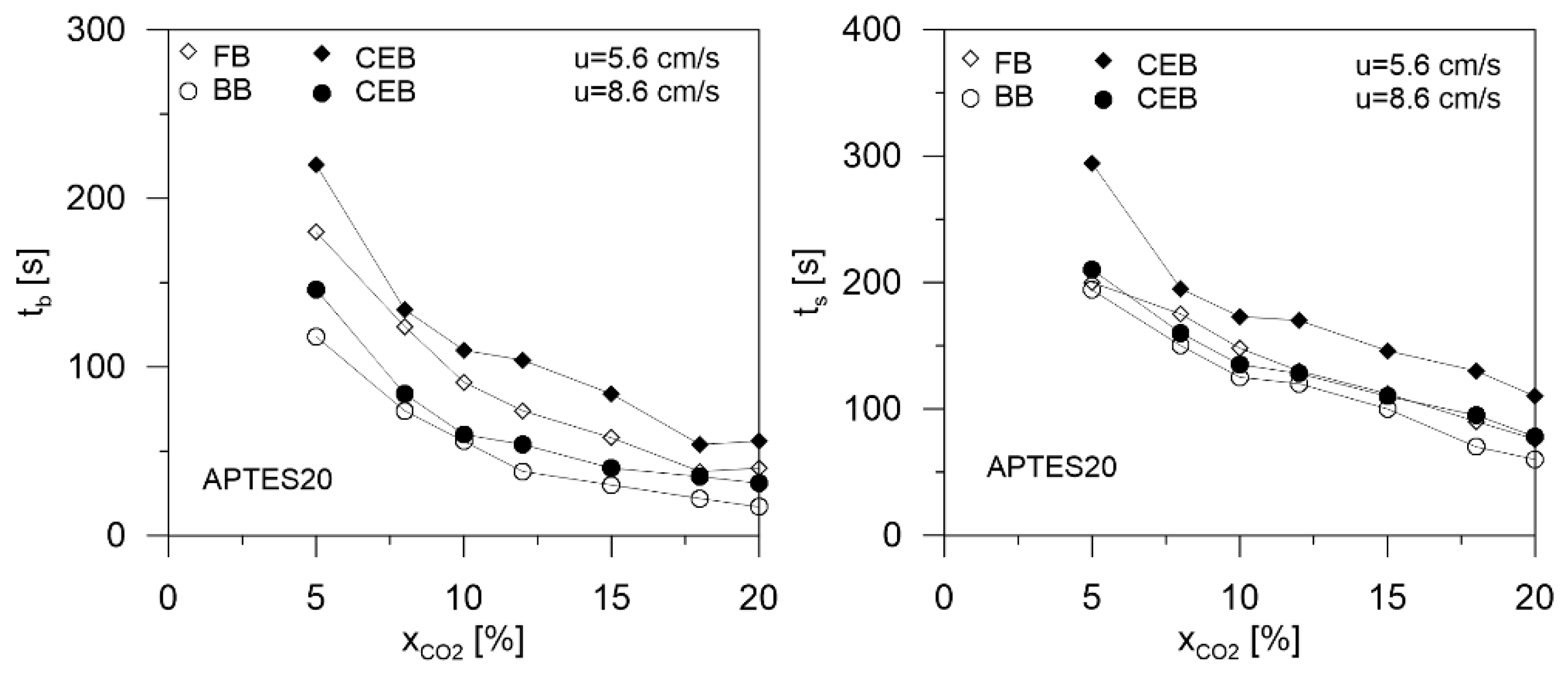 Processes 10 00422 g017 550