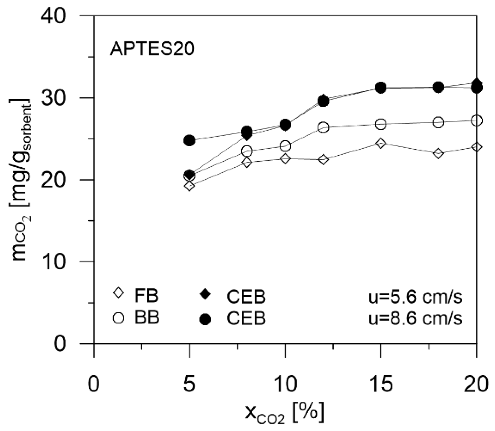 Processes 10 00422 g018 550