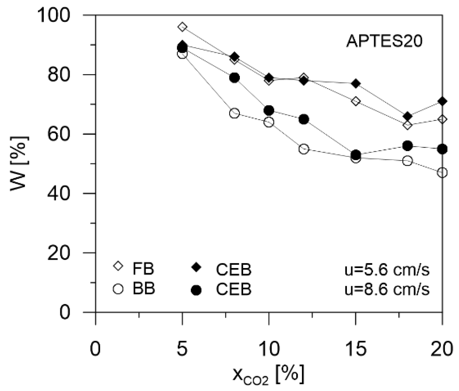 Processes 10 00422 g019 550