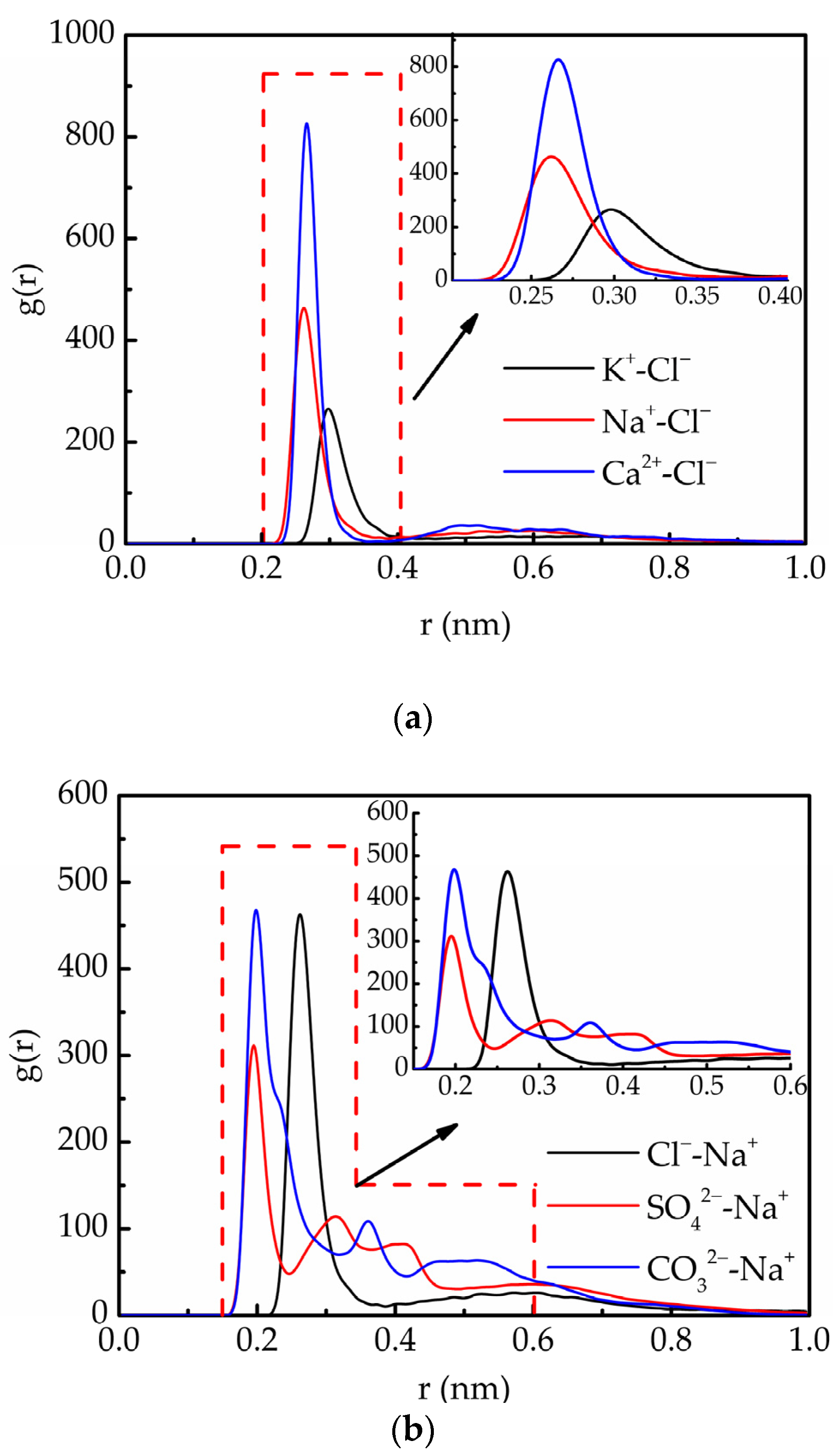 Processes 10 00423 g008 550