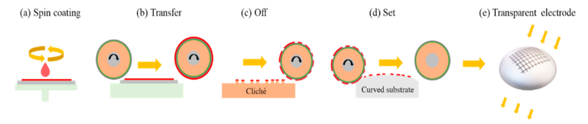 Processes 10 00424 g001