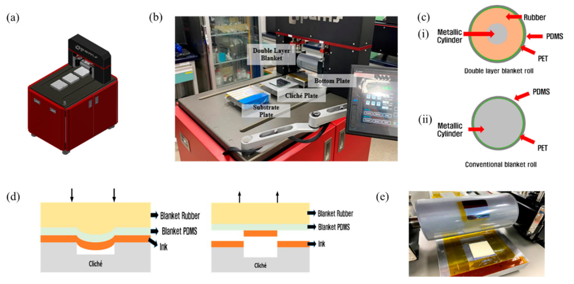 Processes 10 00424 g002