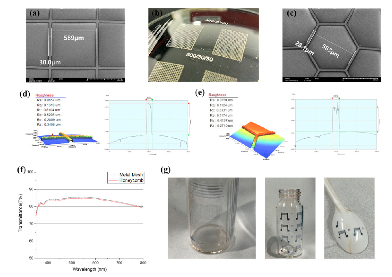 Processes 10 00424 g006
