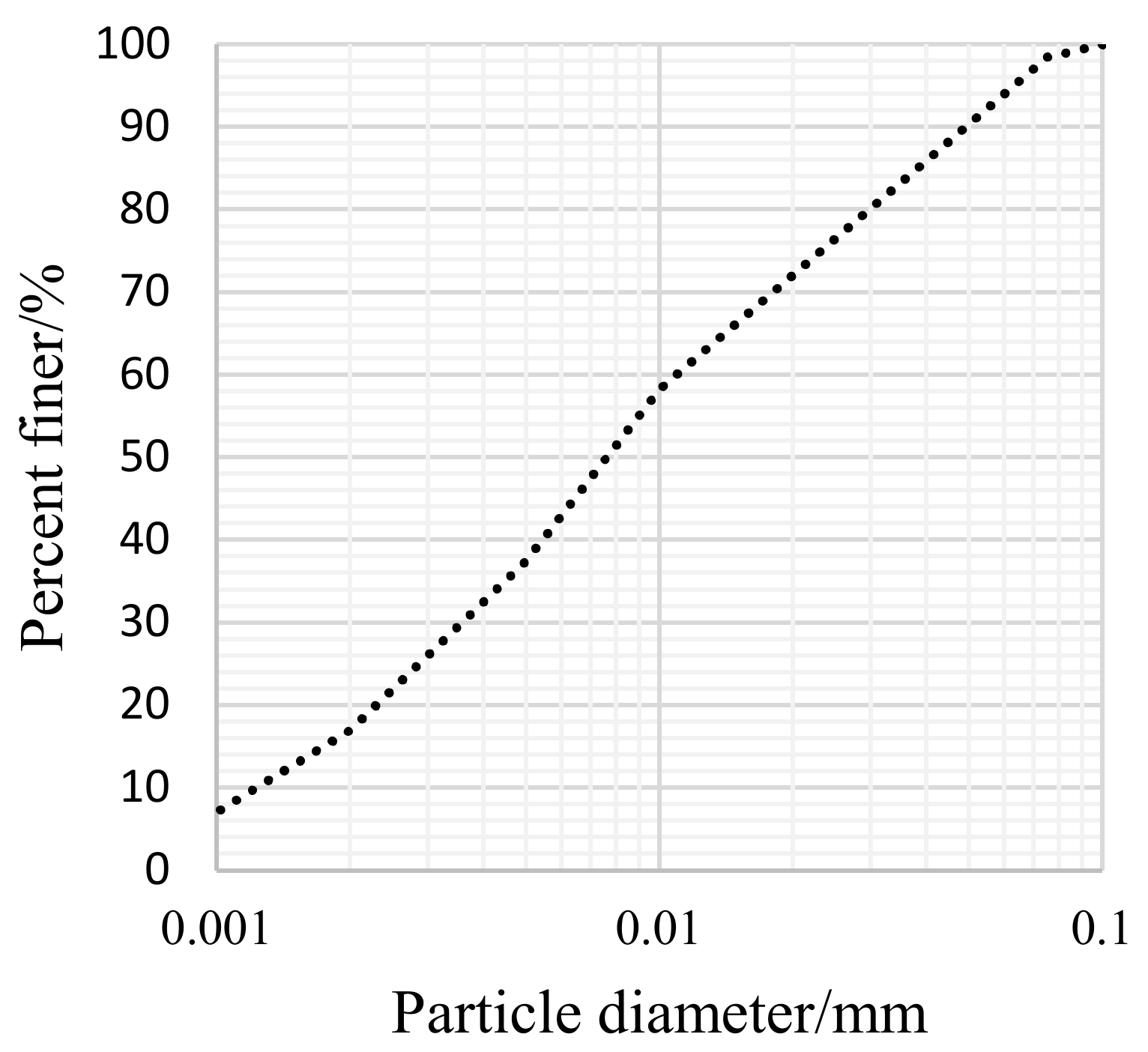 Processes 10 00425 g001 550