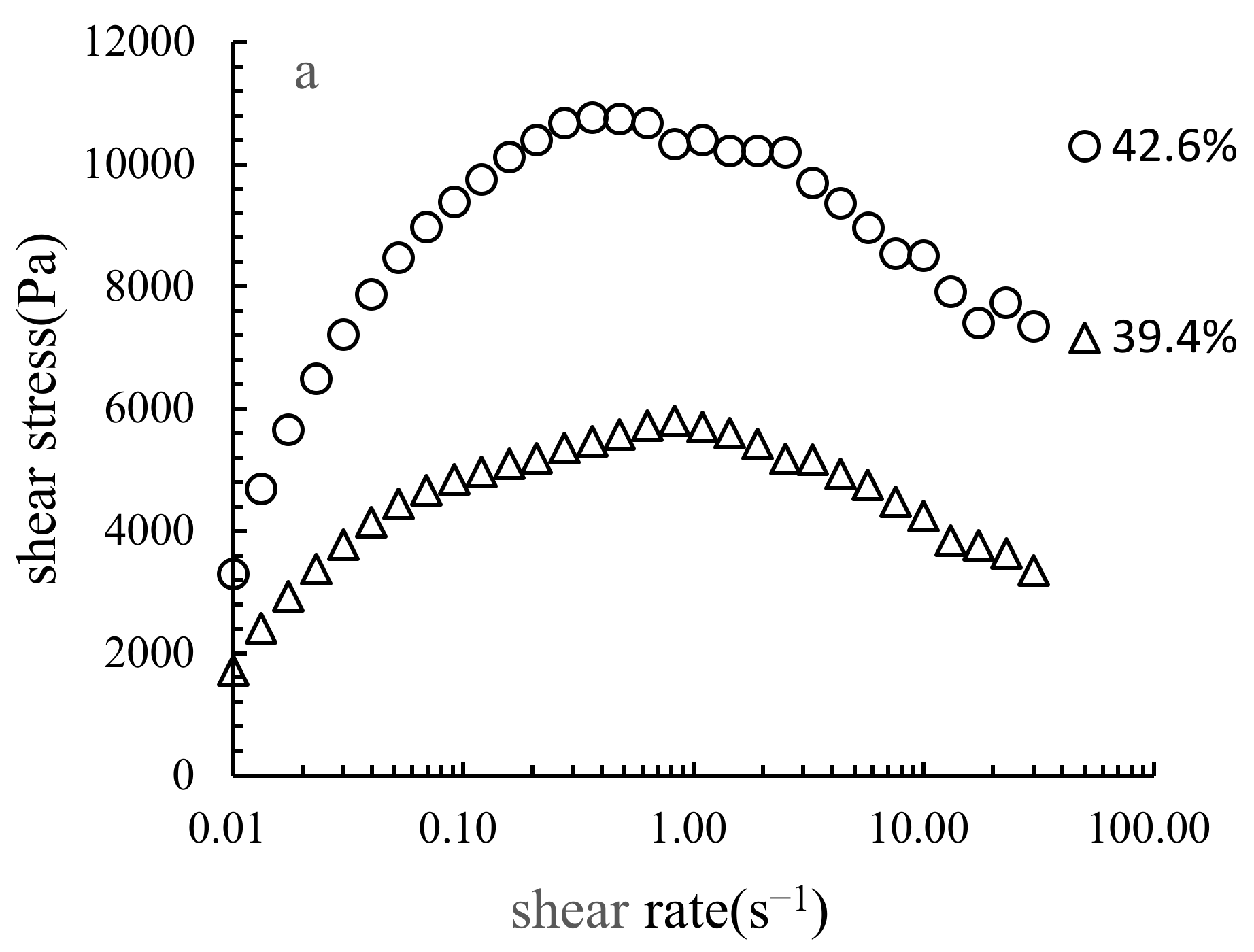 Processes 10 00425 g002a 550