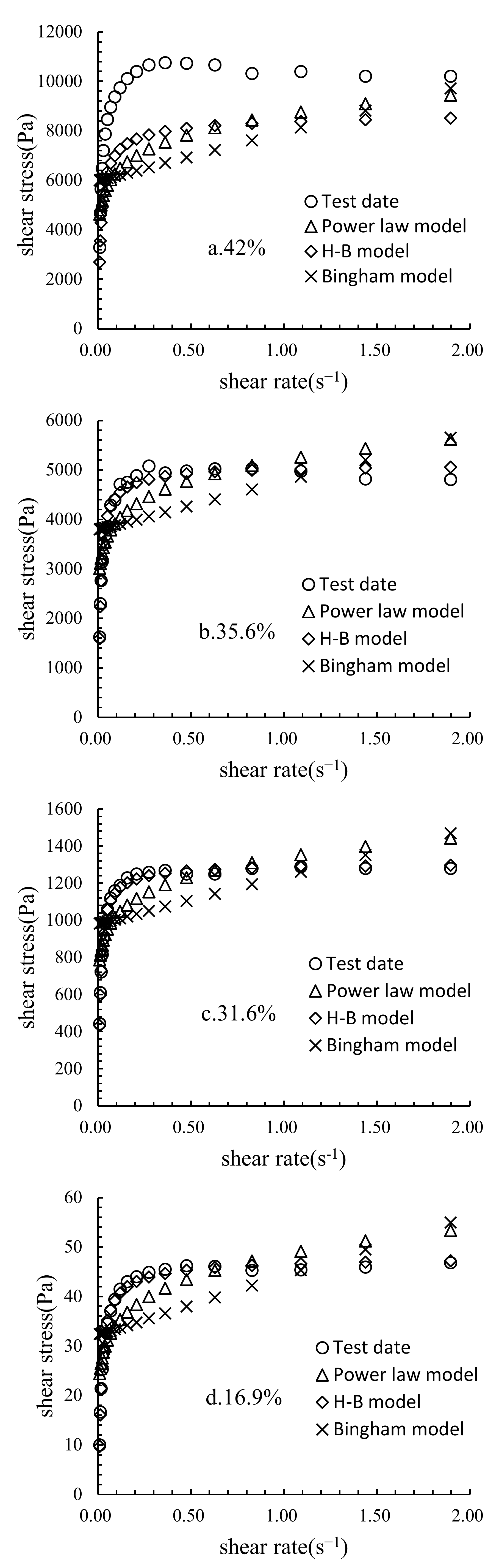 Processes 10 00425 g003 550