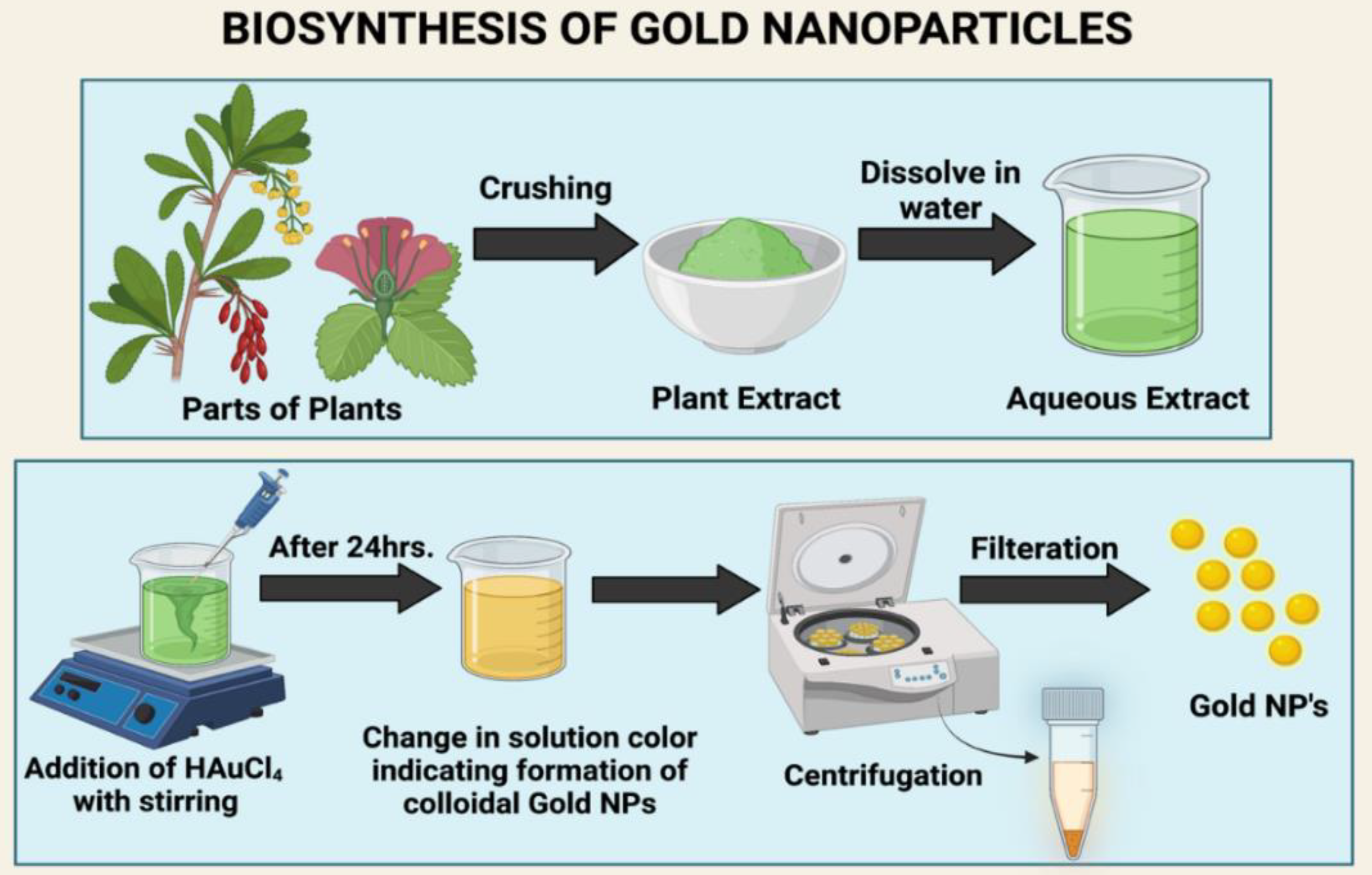 Processes 10 00426 g001 Processes 10 00426 g001