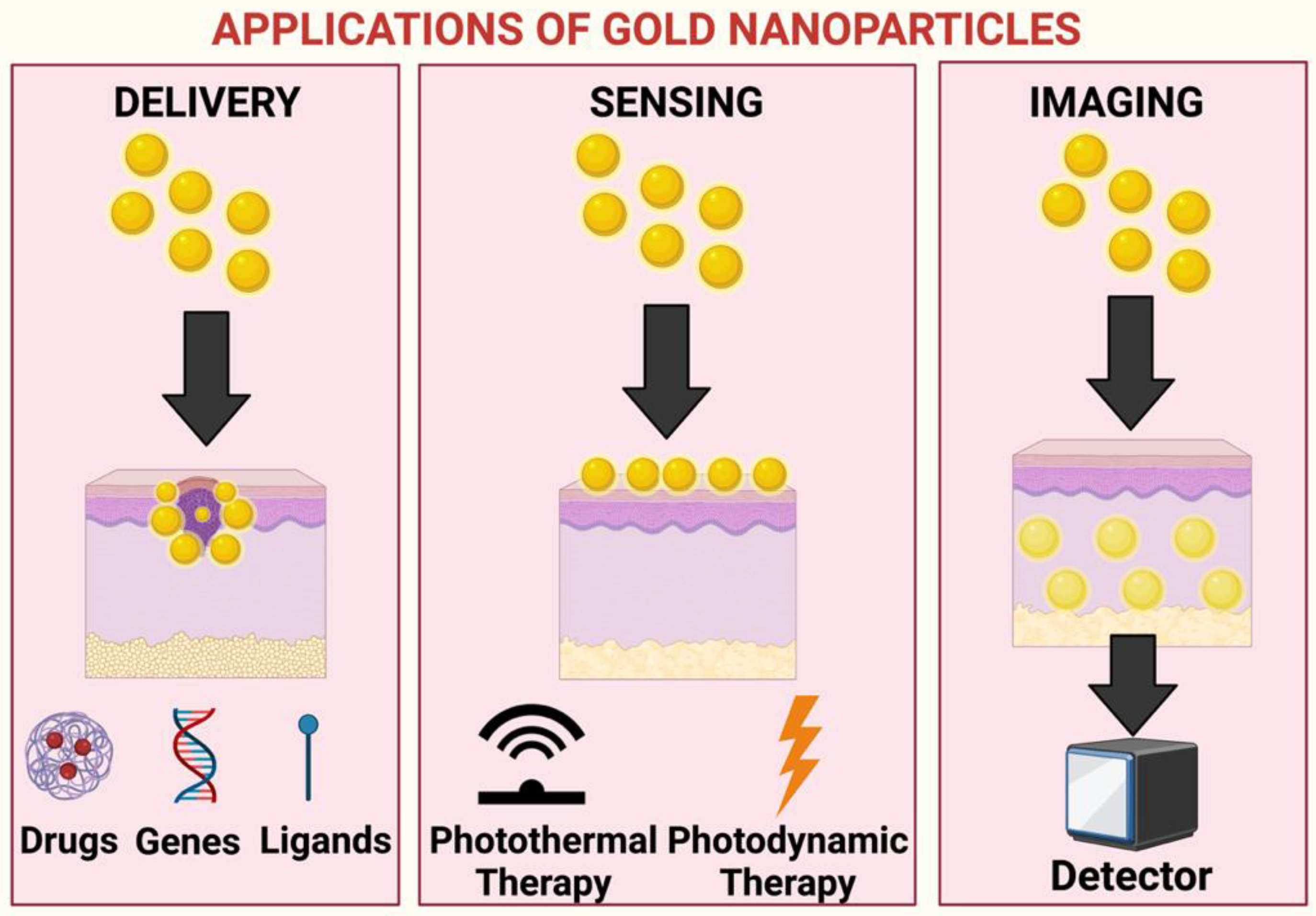 Processes 10 00426 g002 Processes 10 00426 g002