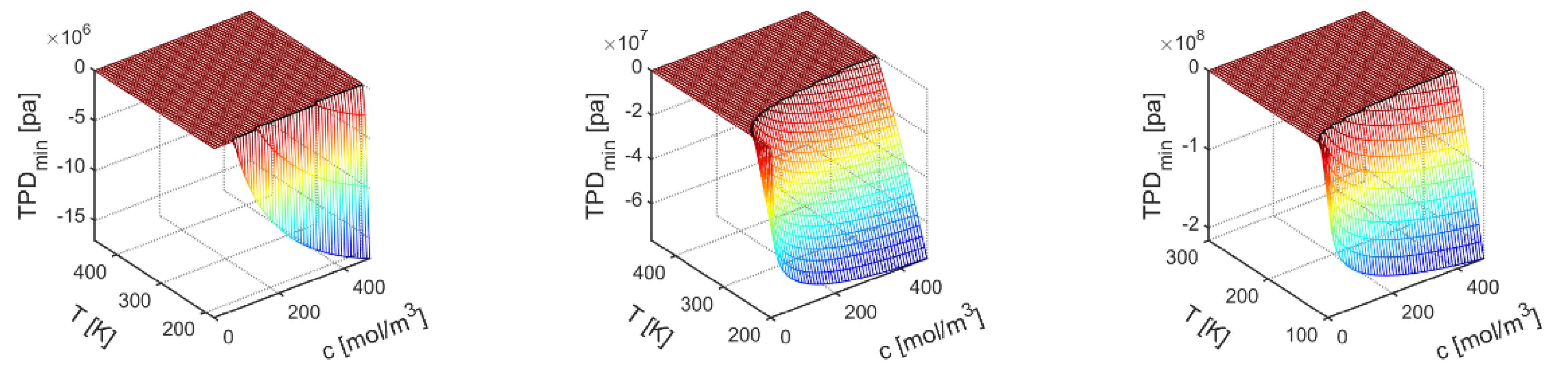 Processes 10 00428 g008a