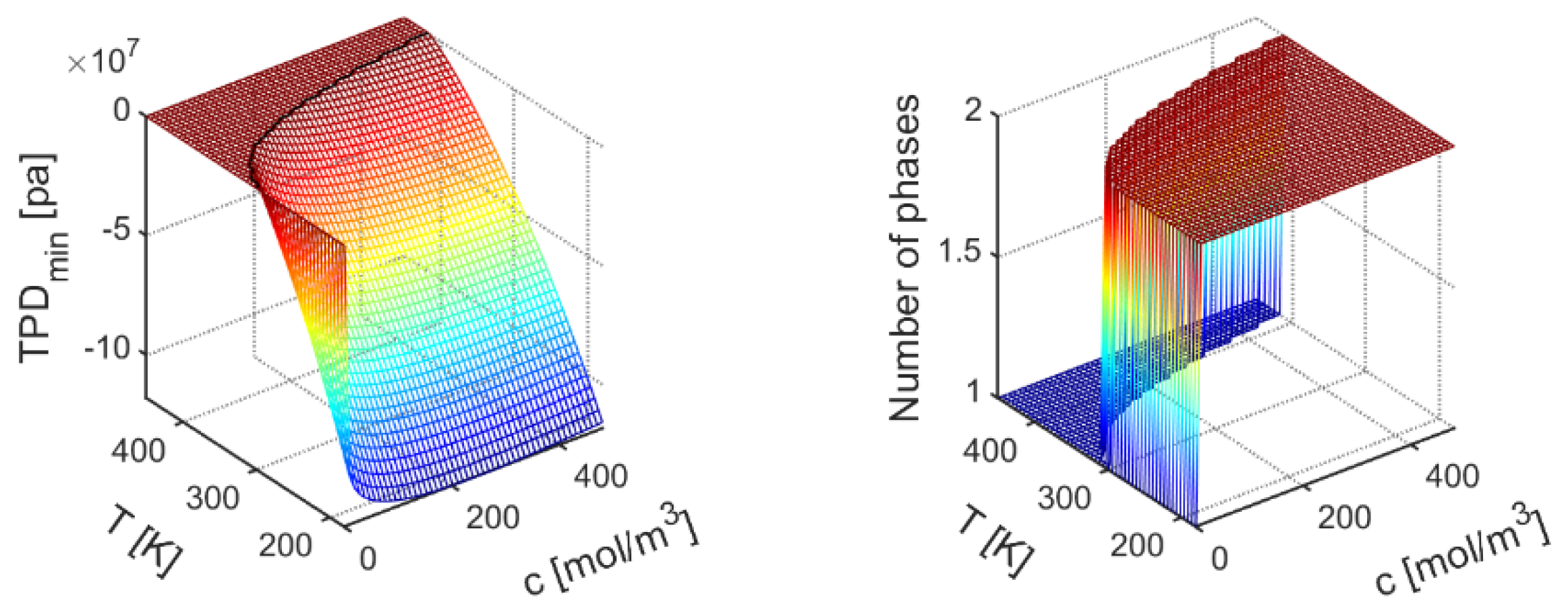 Processes 10 00428 g010