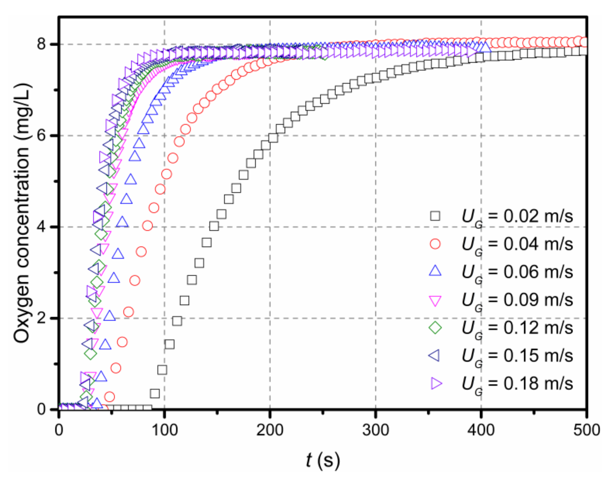 Processes 10 00429 g003