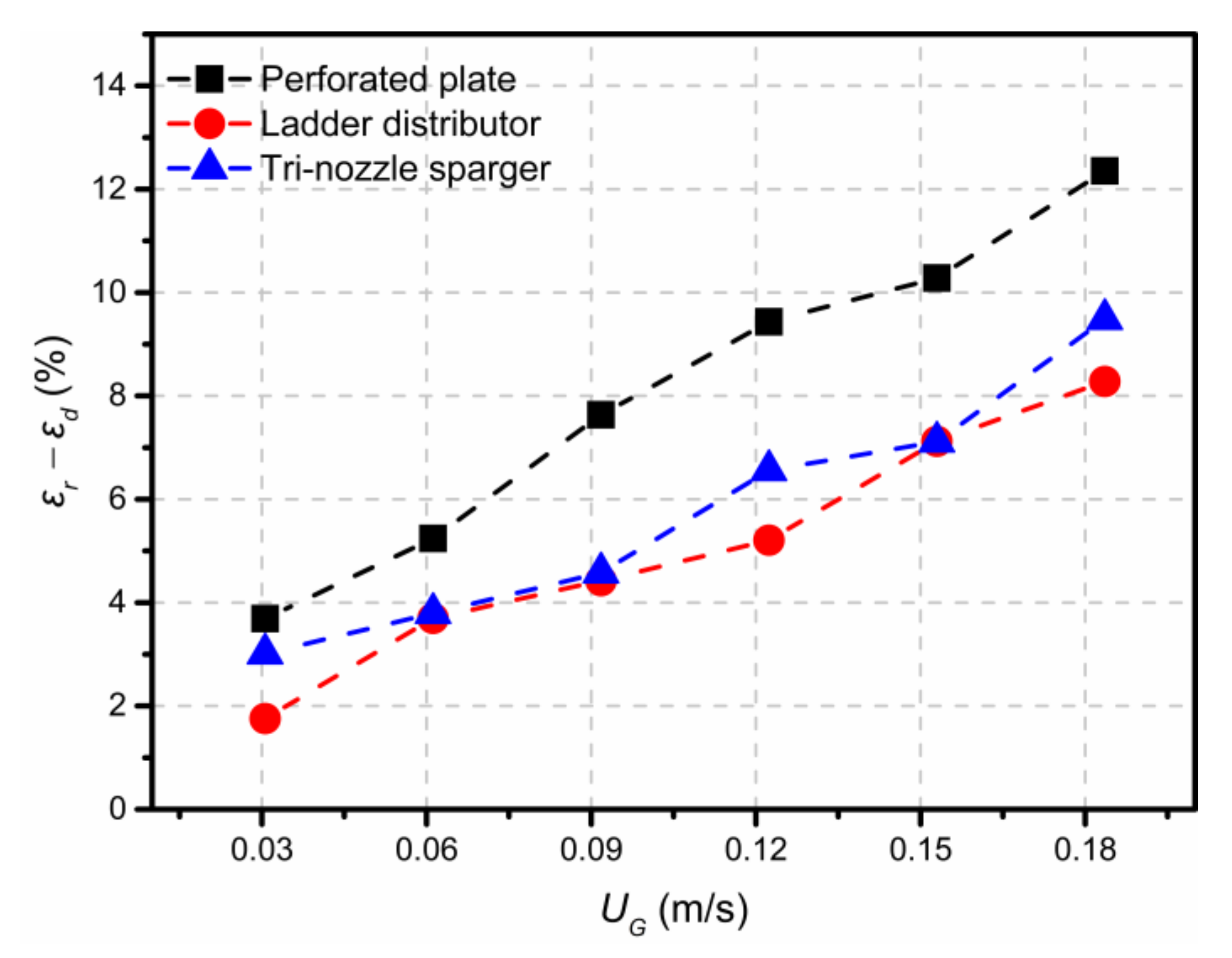 Processes 10 00429 g006