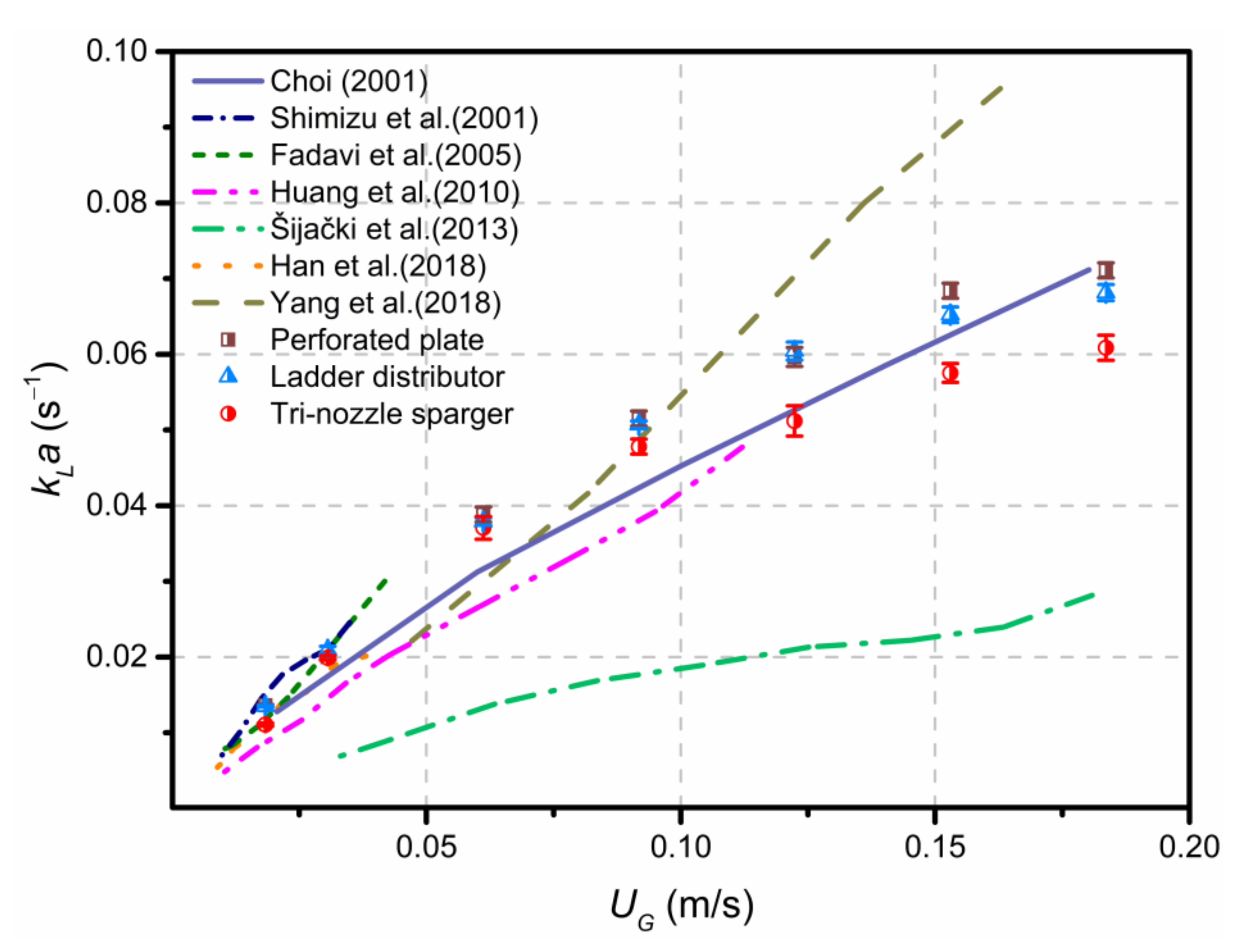 Processes 10 00429 g007