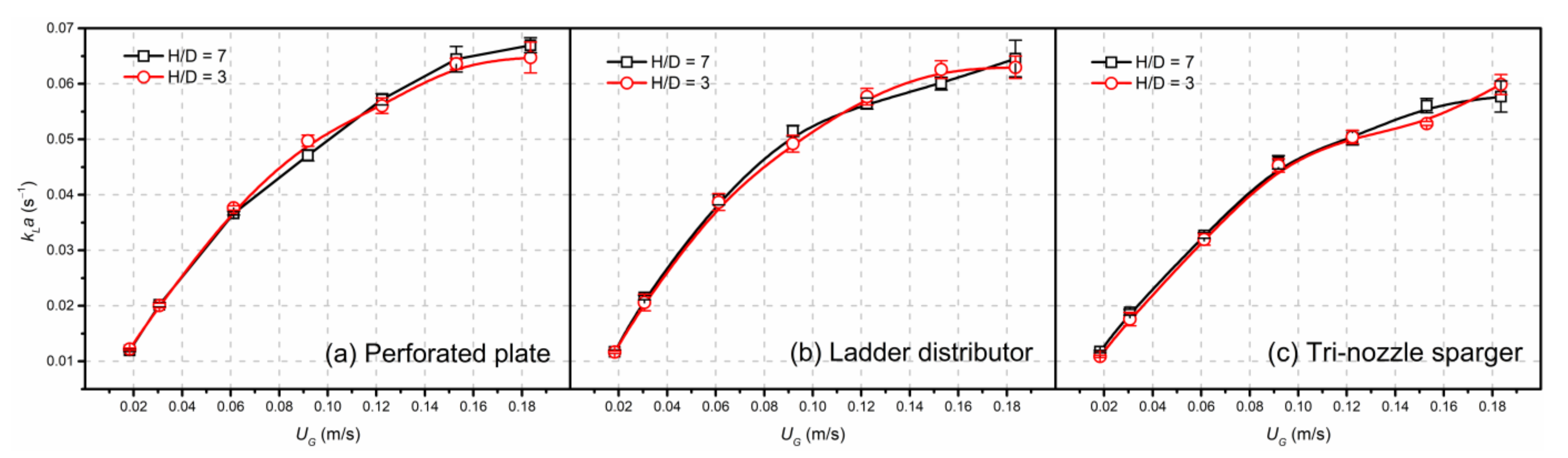 Processes 10 00429 g008
