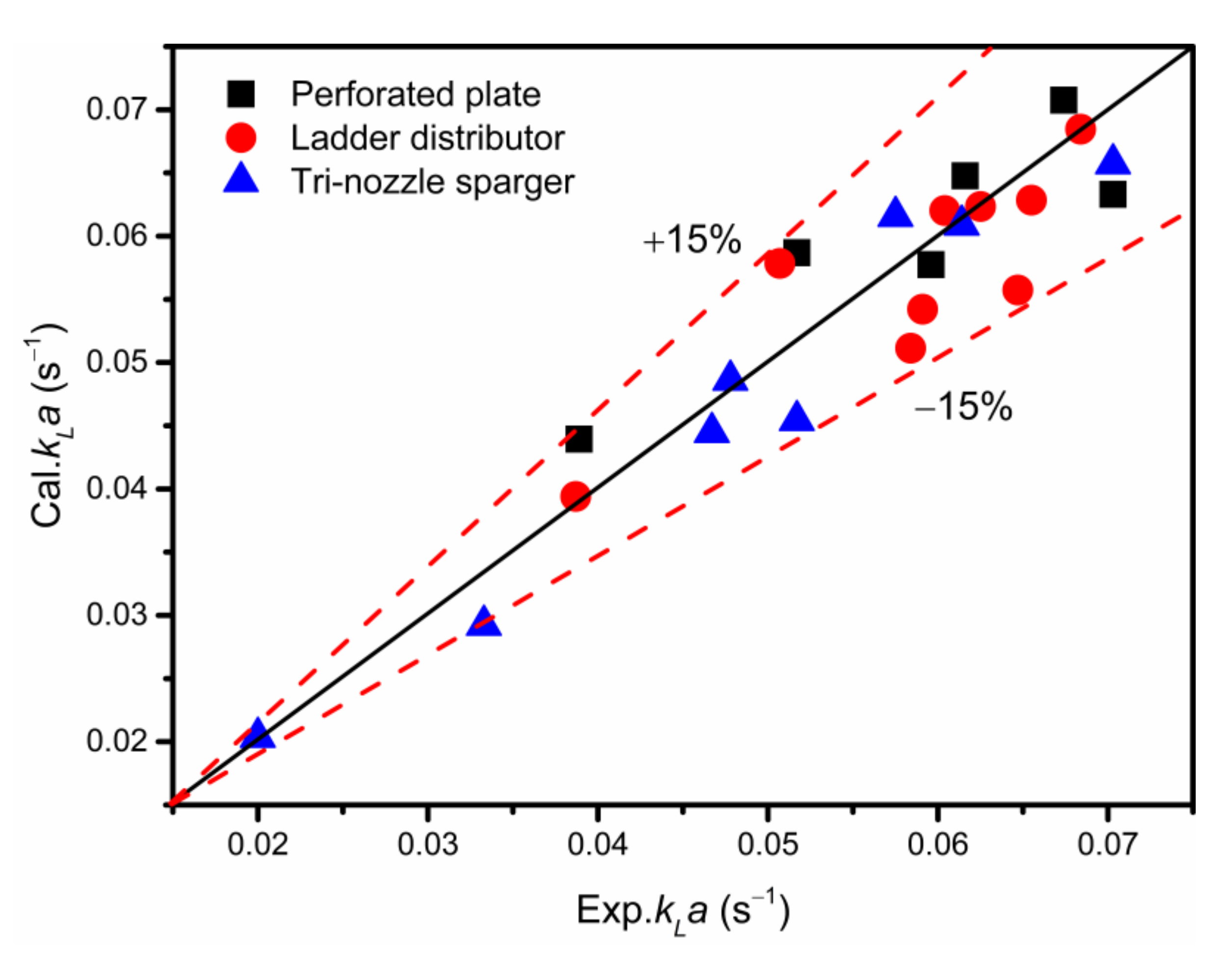 Processes 10 00429 g012