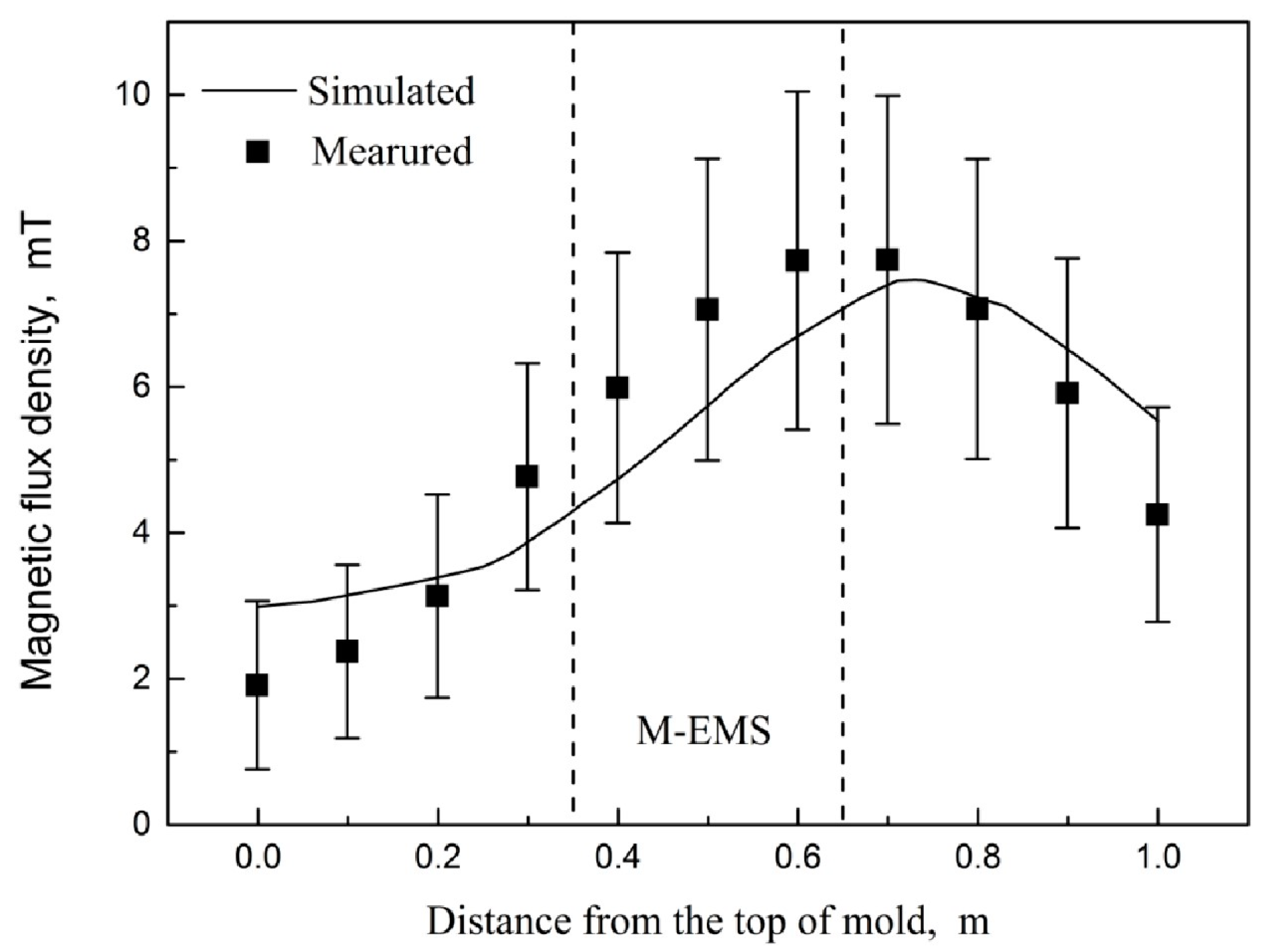 Processes 10 00430 g004 550
