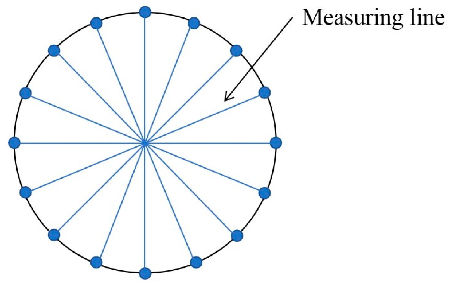Processes 10 00430 g005 550