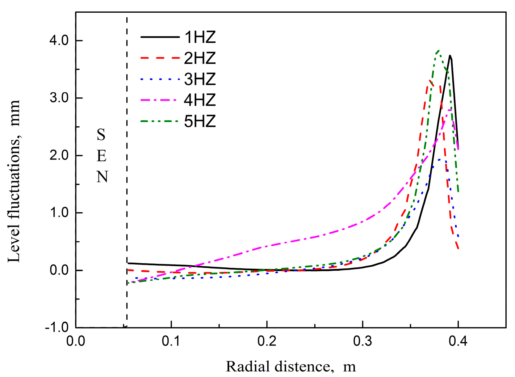 Processes 10 00430 g015 550