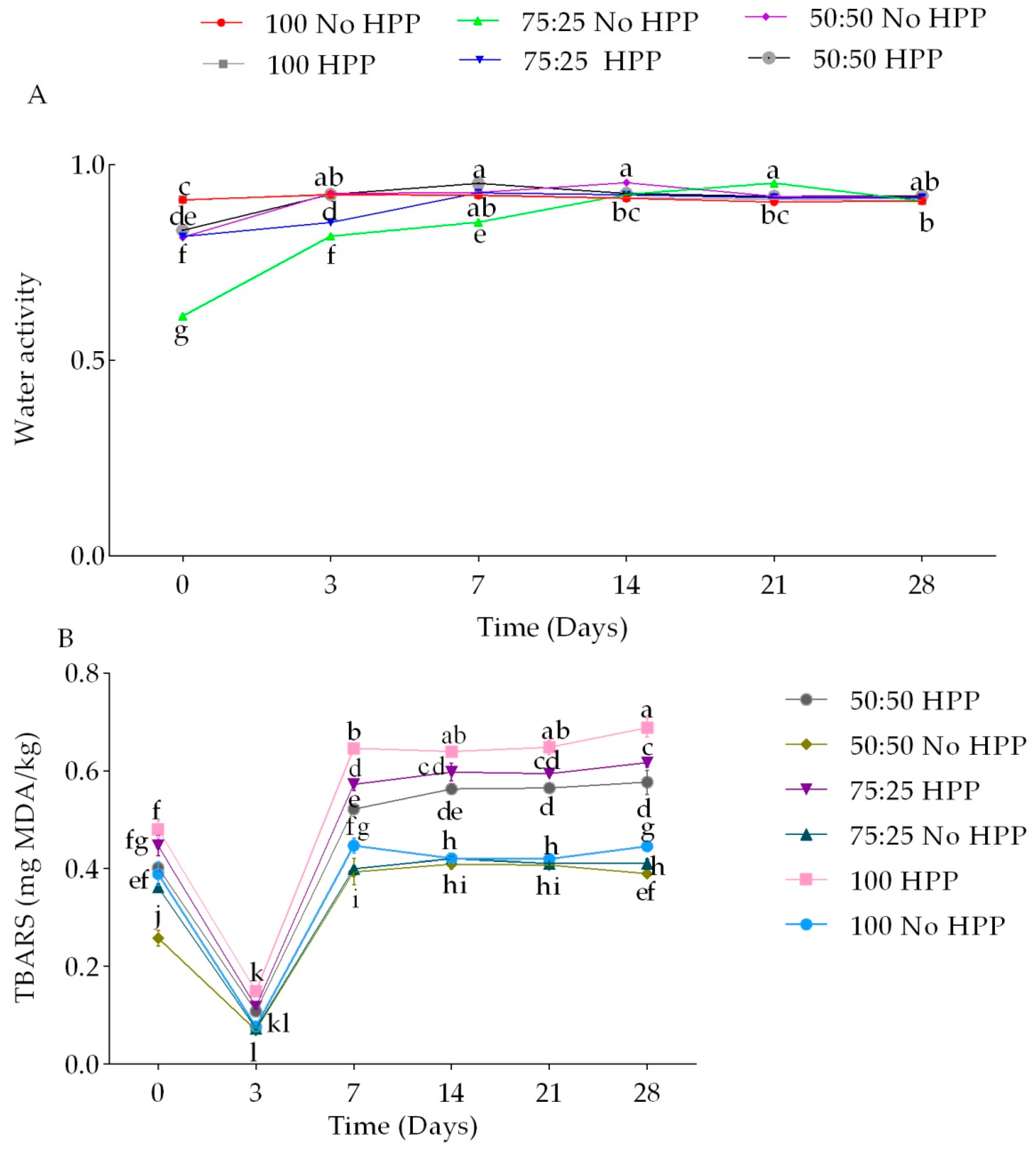 Processes 10 00431 g003 550