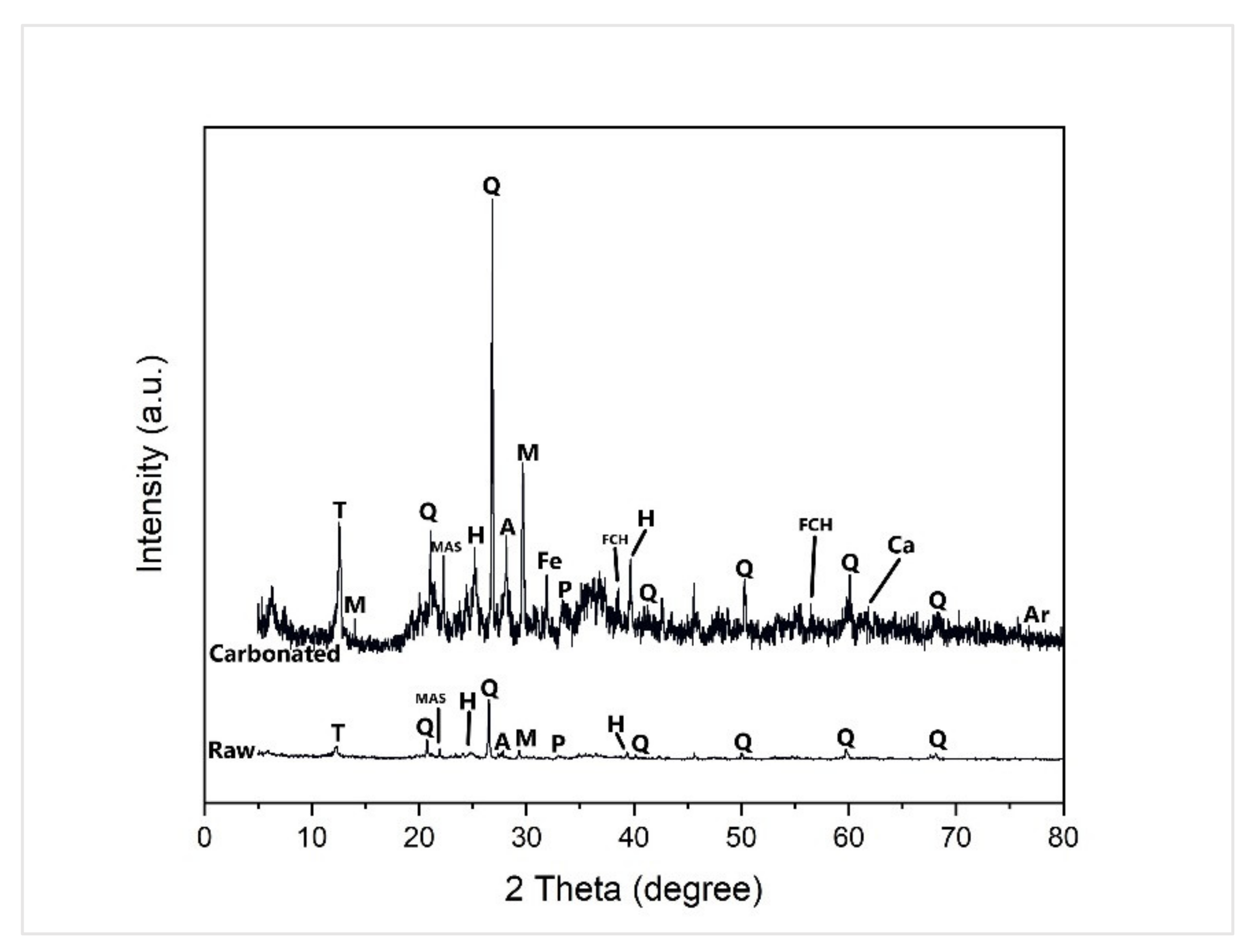 Processes 10 00432 g012
