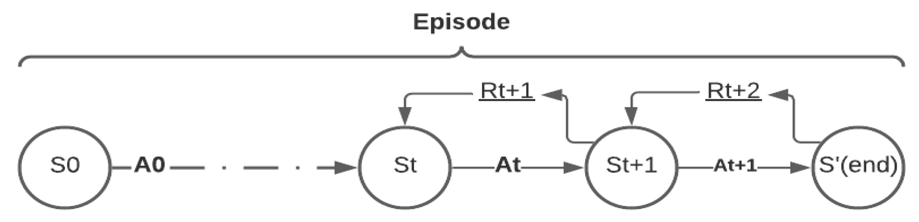 Processes 10 00434 g002