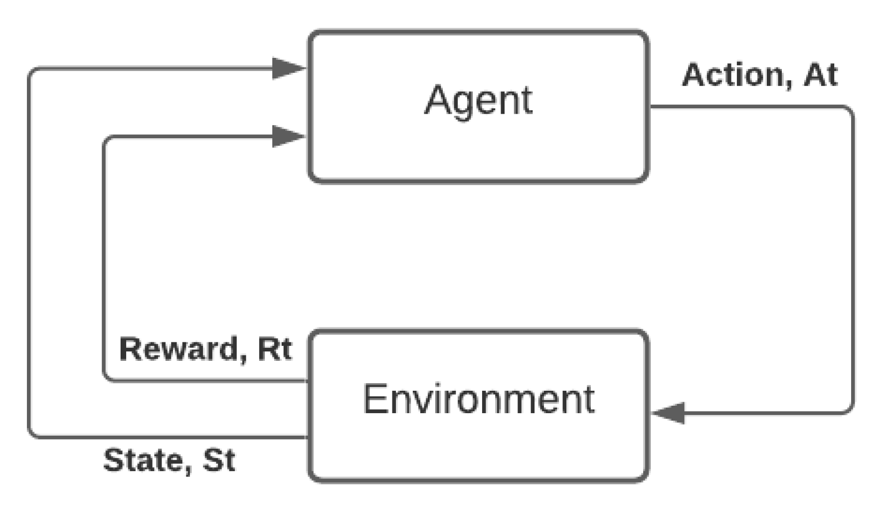 Processes 10 00434 g003