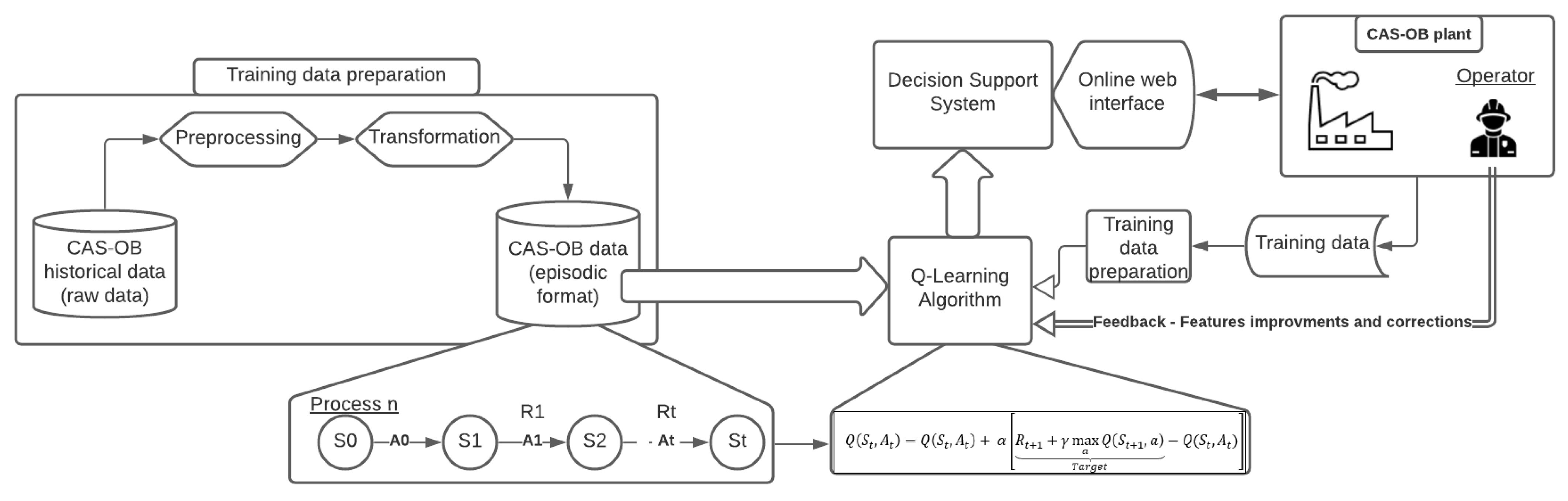 Processes 10 00434 g005