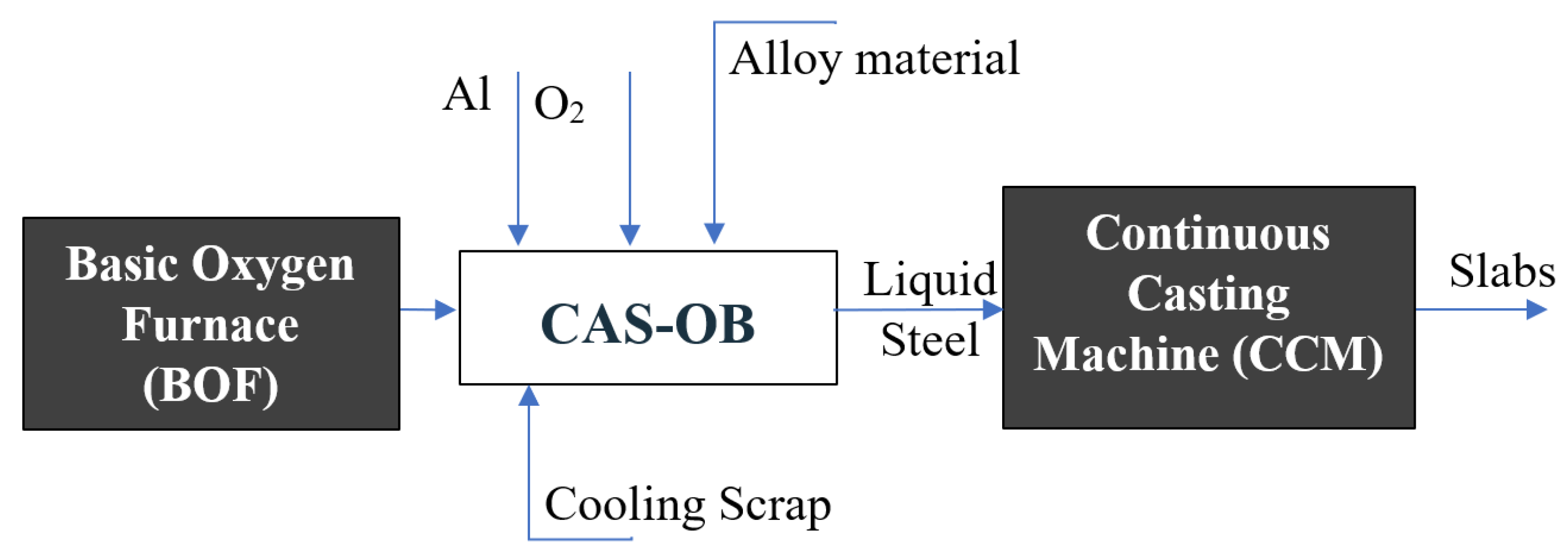 Processes 10 00434 g006