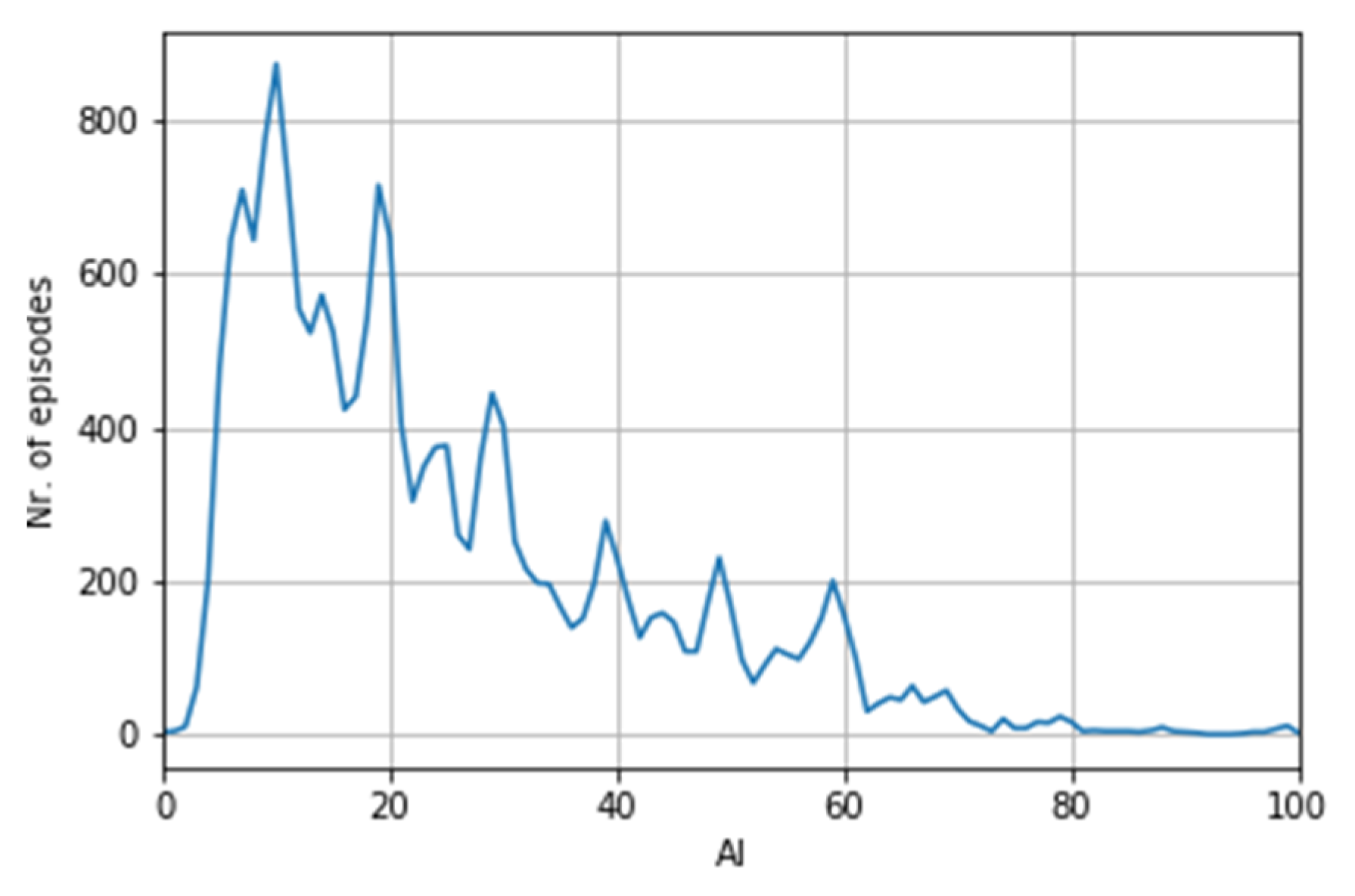 Processes 10 00434 g008