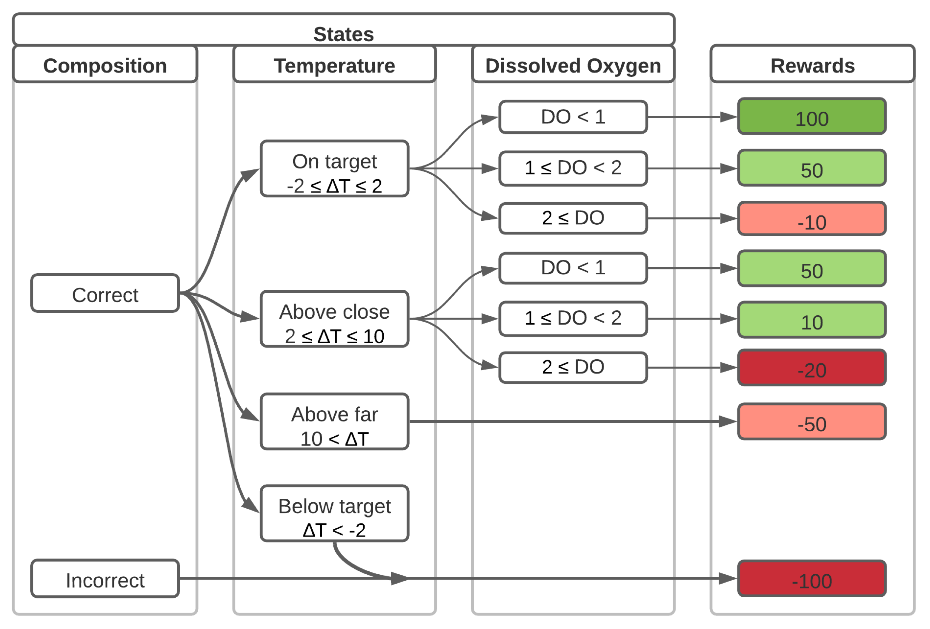 Processes 10 00434 g009