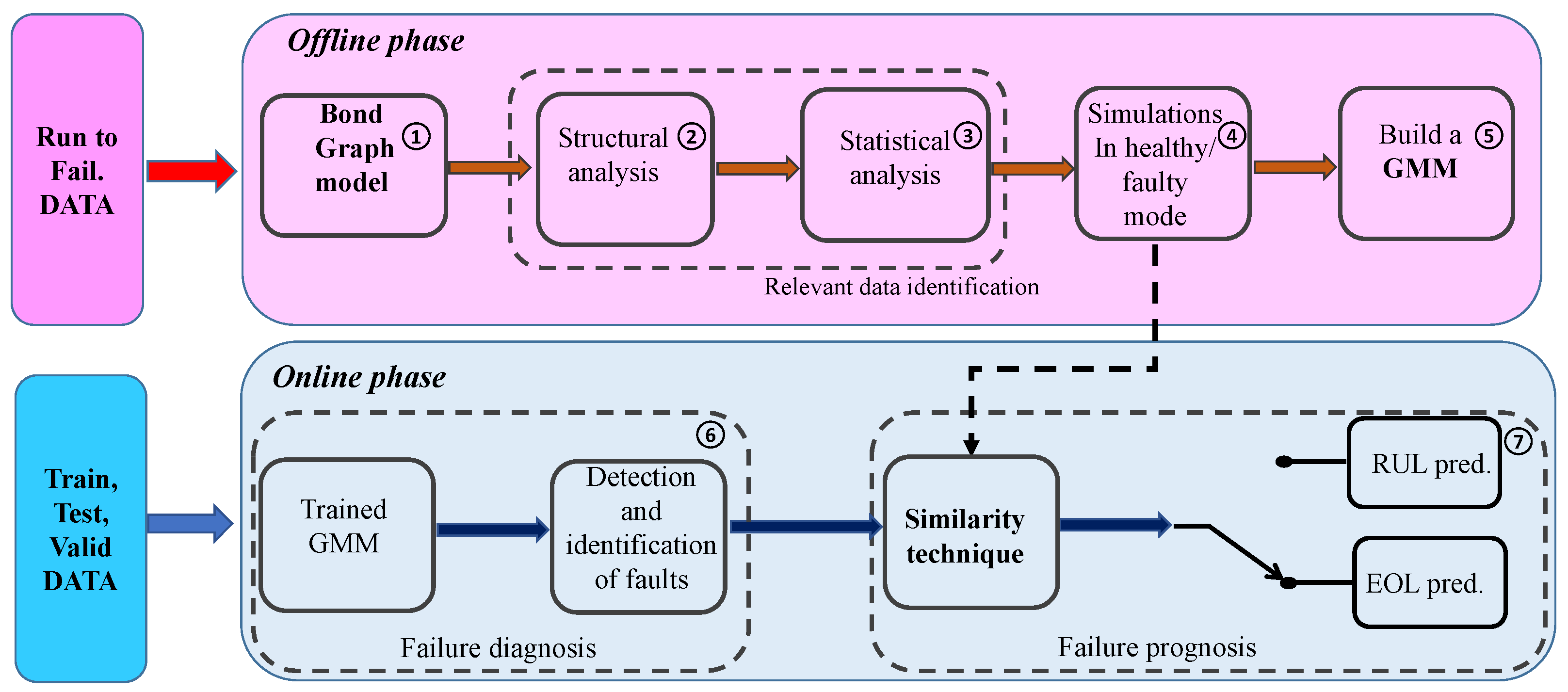 Processes 10 00435 g001