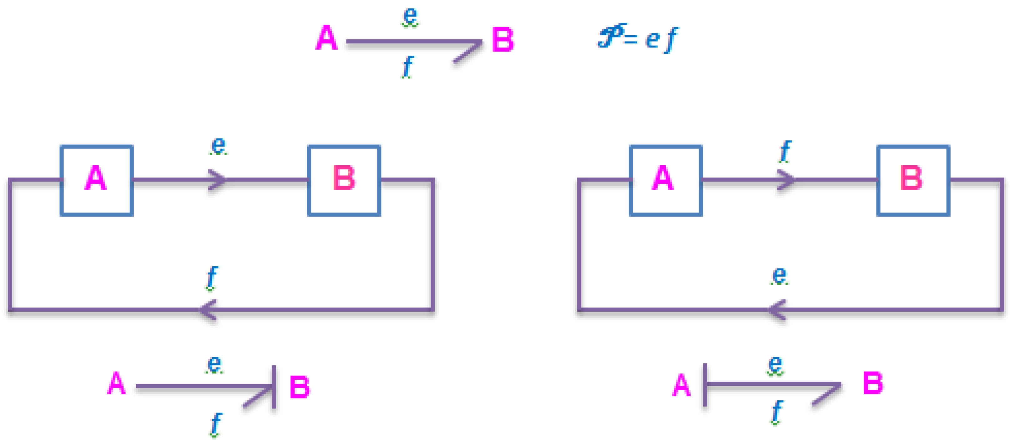 Processes 10 00435 g002
