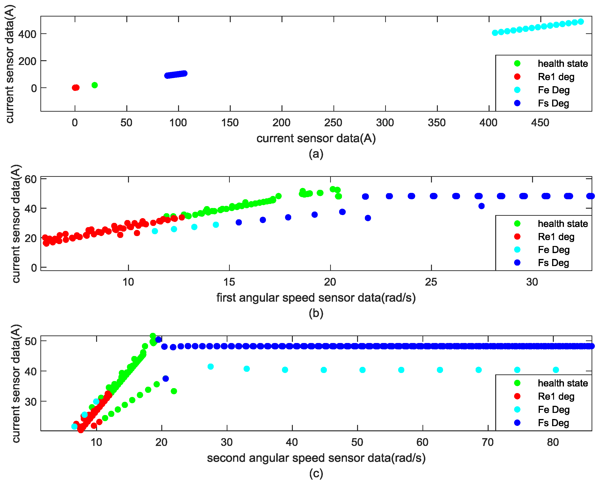 Processes 10 00435 g007