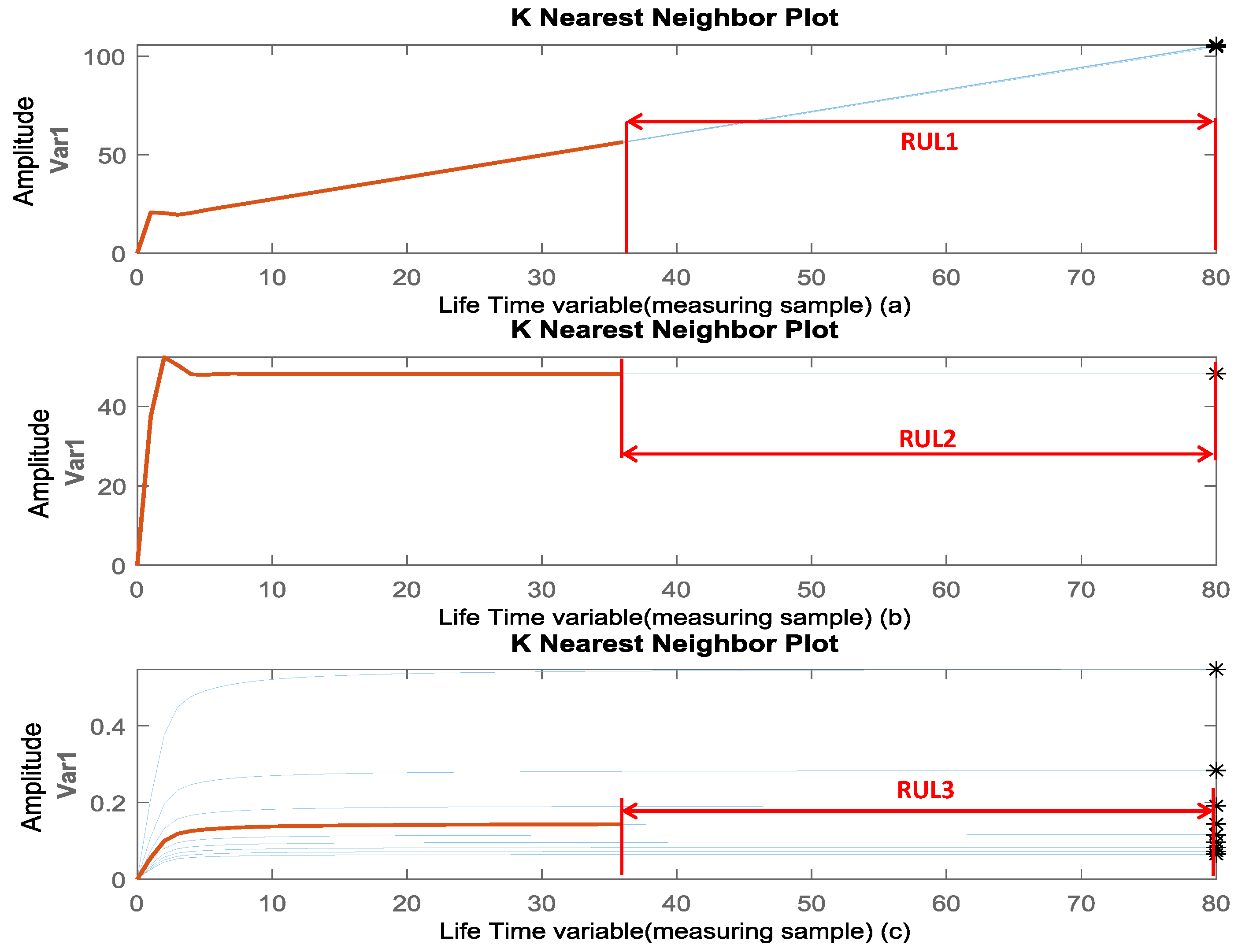 Processes 10 00435 g013
